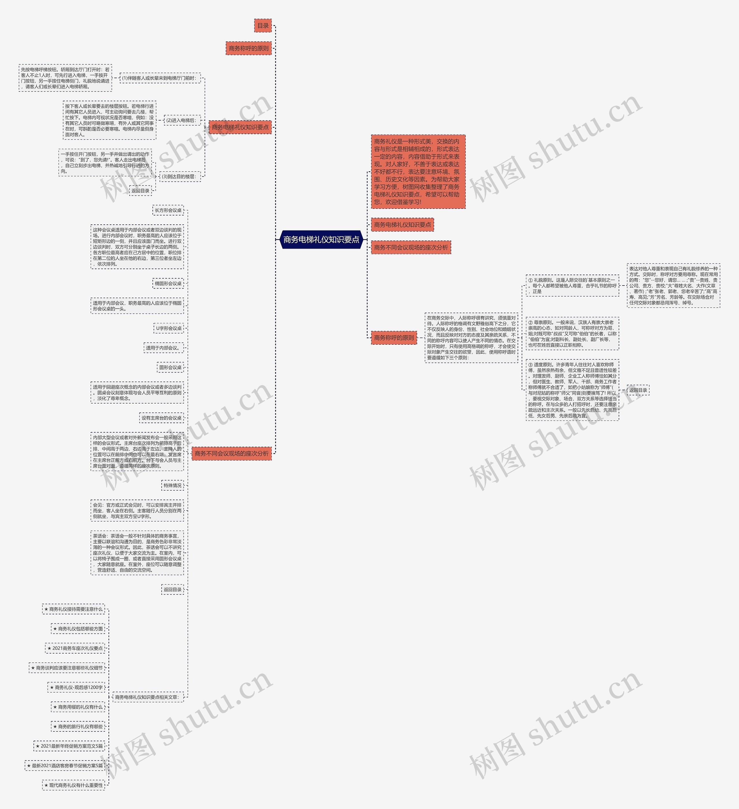 商务电梯礼仪知识要点思维导图