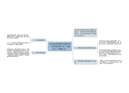 2020执业药师考试倒计时！考试应该带什么？准备什么？注意什么？