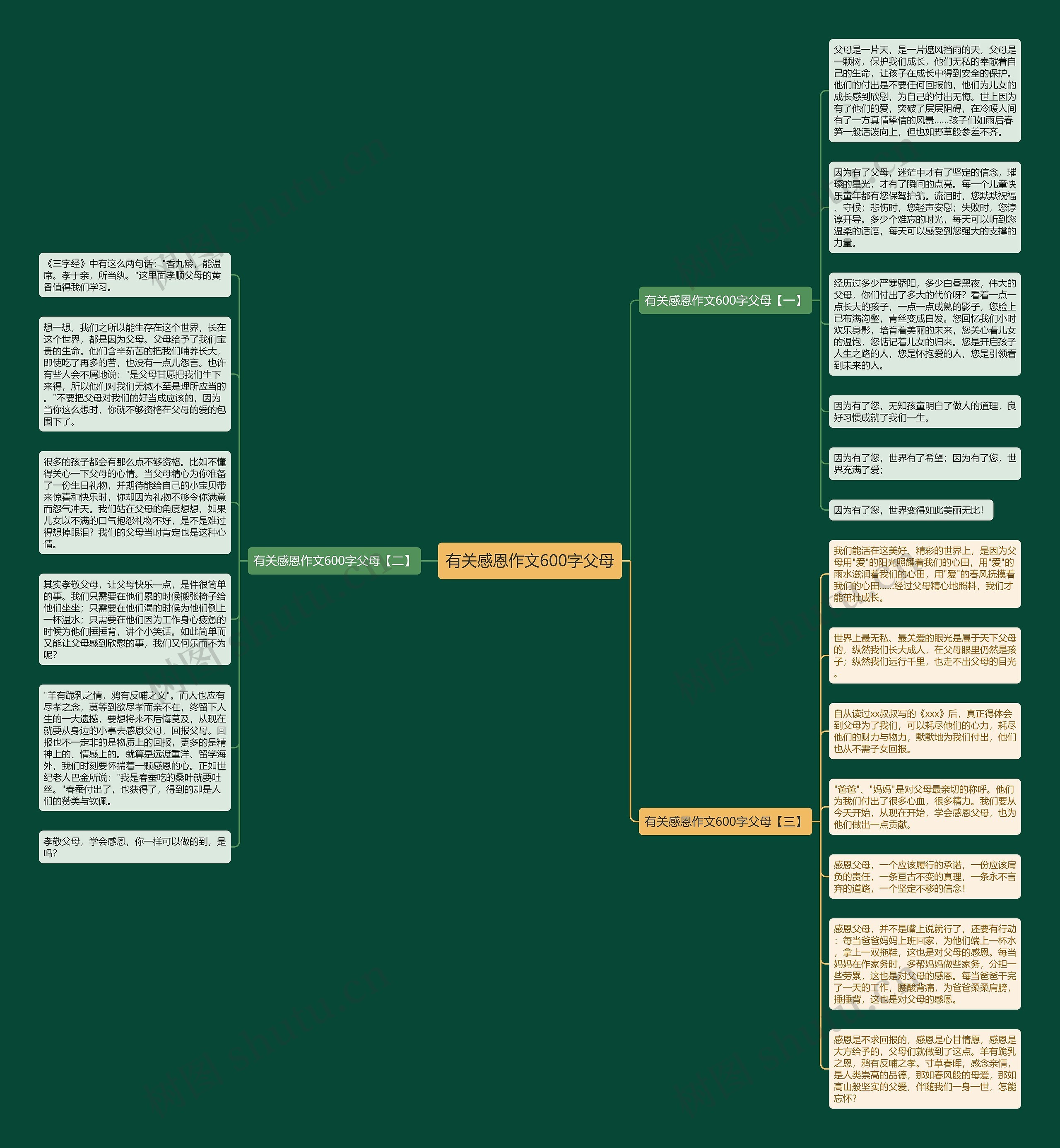 有关感恩作文600字父母思维导图