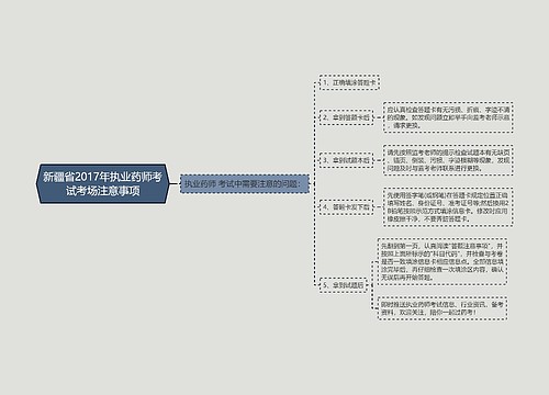 新疆省2017年执业药师考试考场注意事项