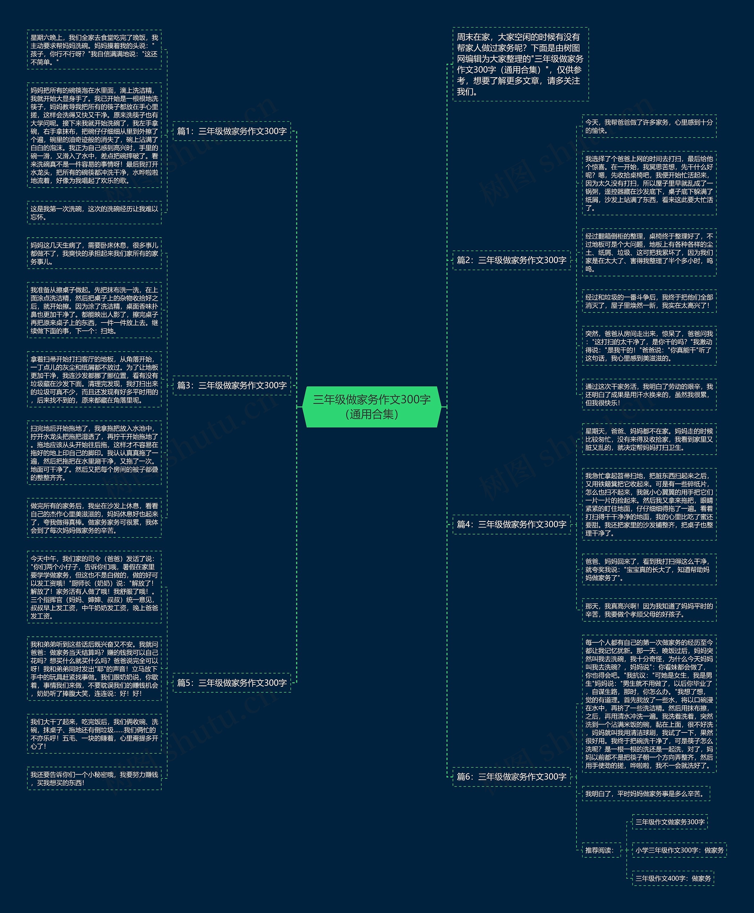 三年级做家务作文300字（通用合集）思维导图