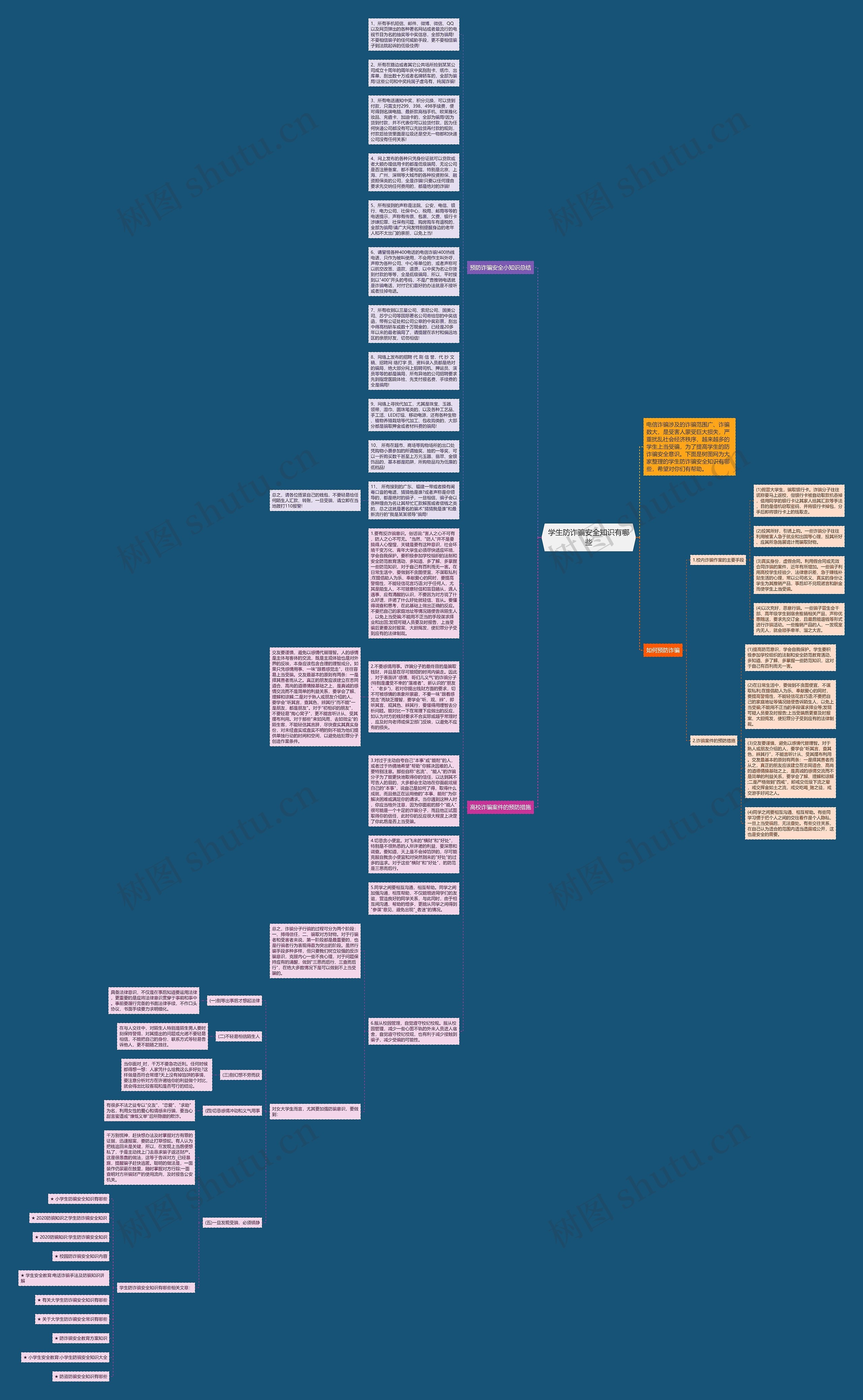 学生防诈骗安全知识有哪些思维导图