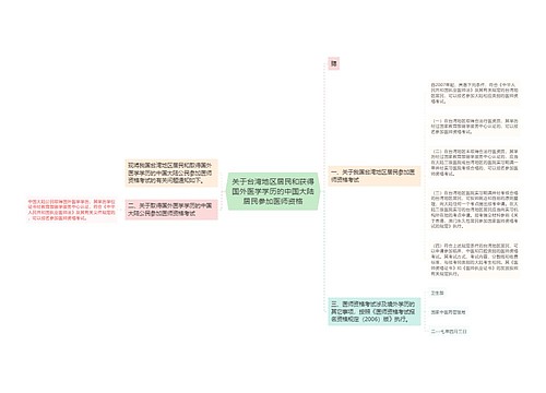 关于台湾地区居民和获得国外医学学历的中国大陆居民参加医师资格