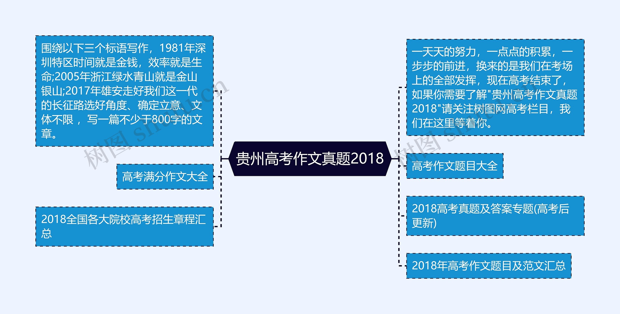 贵州高考作文真题2018思维导图