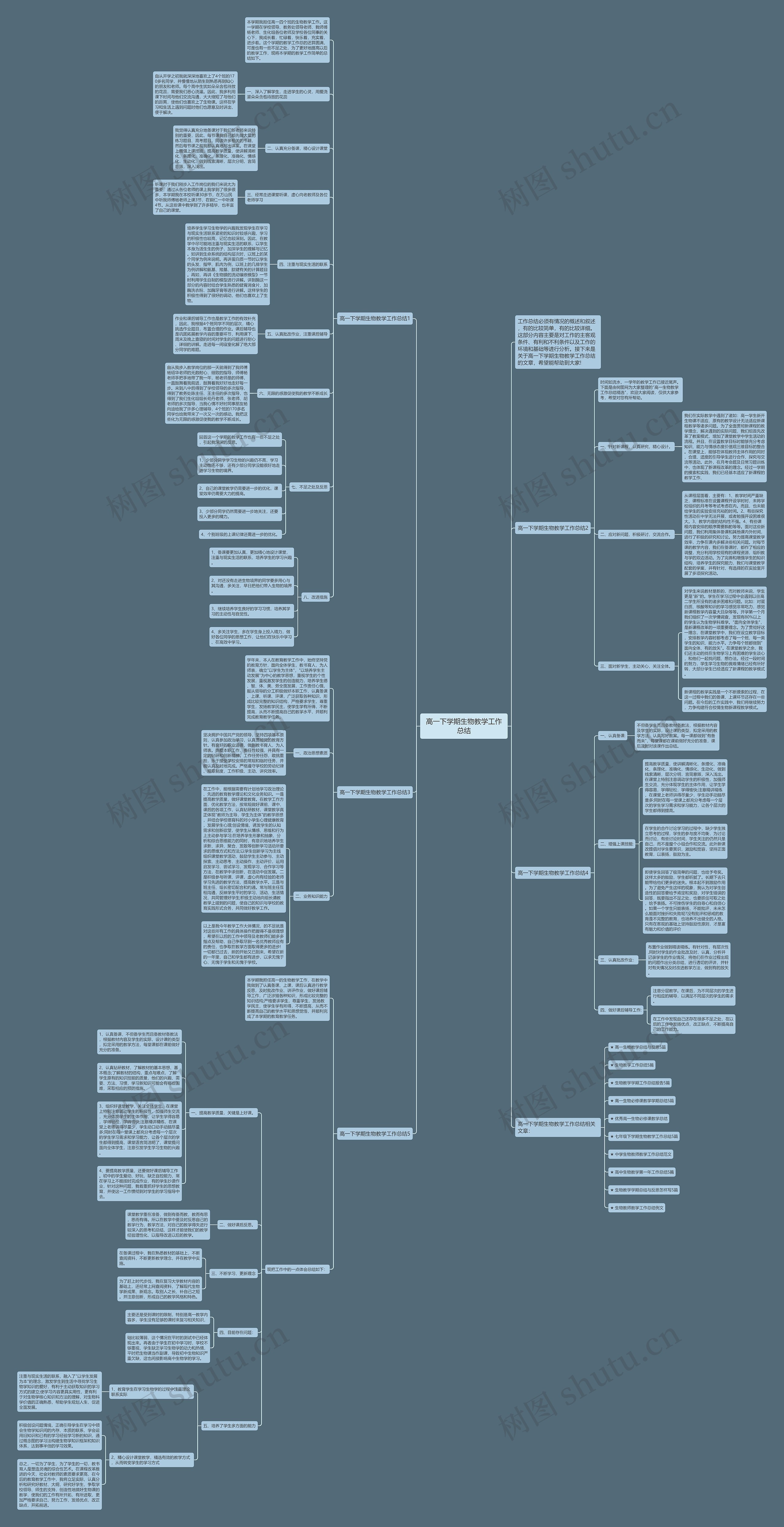 高一下学期生物教学工作总结思维导图