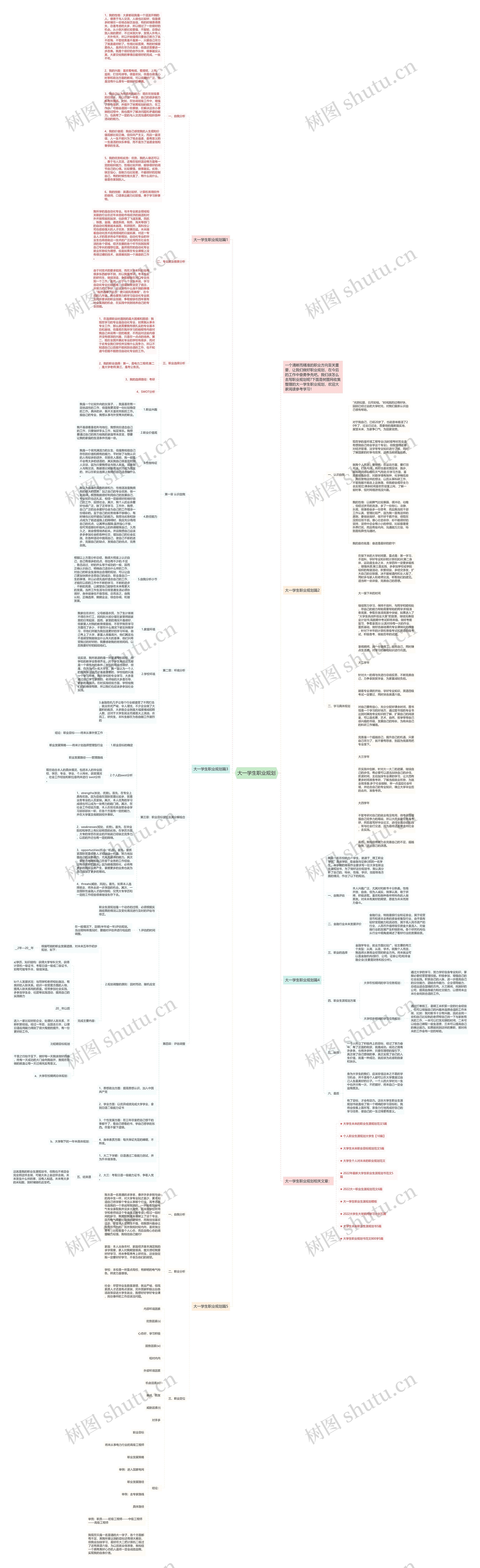 大一学生职业规划思维导图