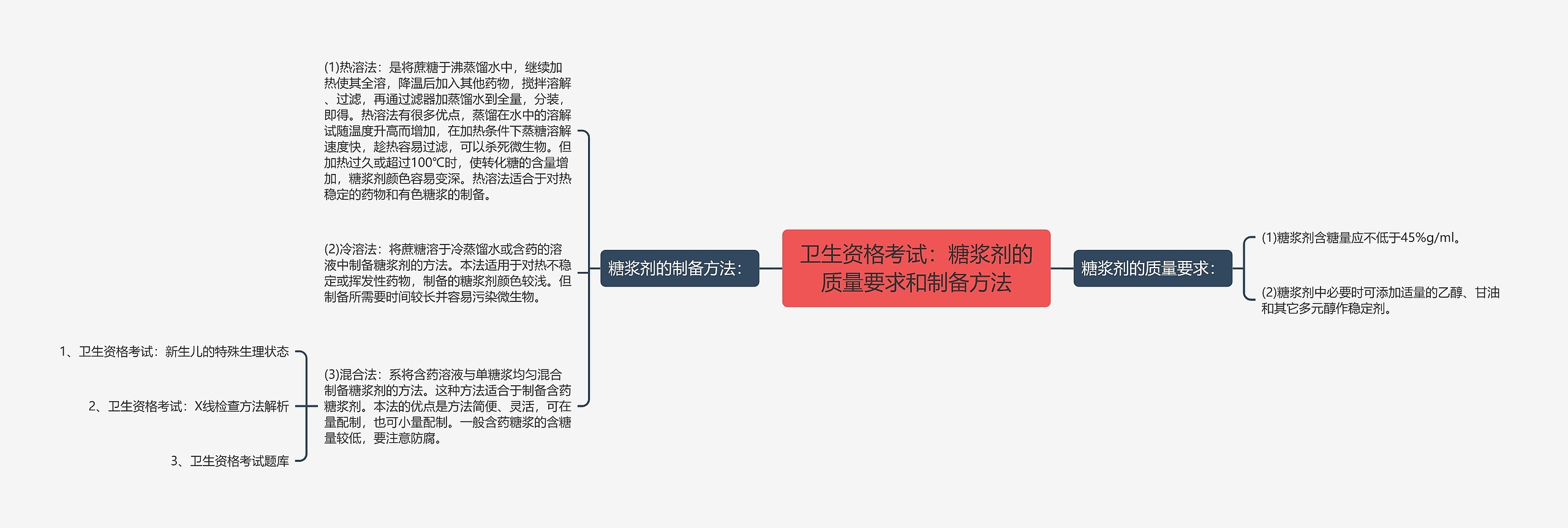 卫生资格考试：糖浆剂的质量要求和制备方法