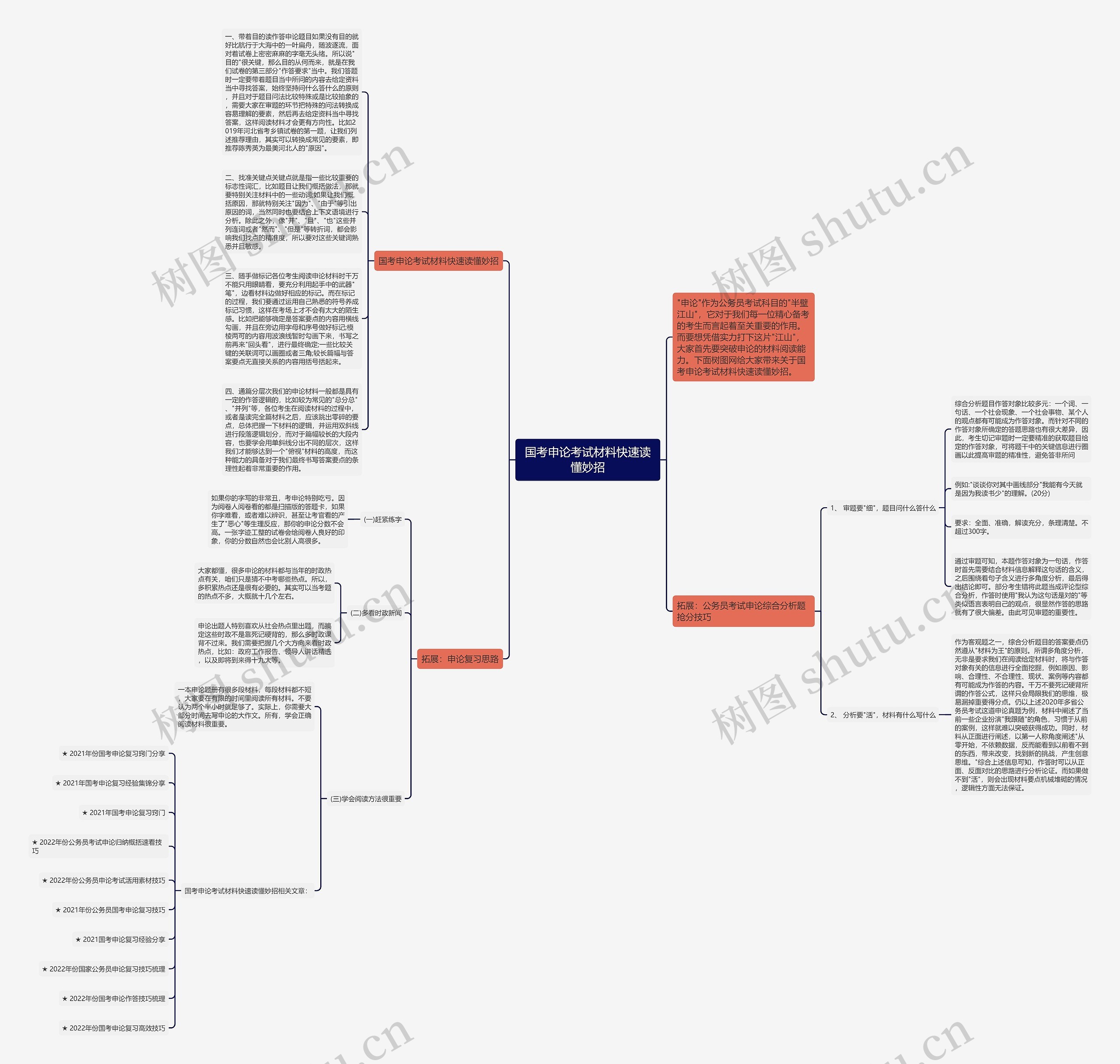 国考申论考试材料快速读懂妙招思维导图
