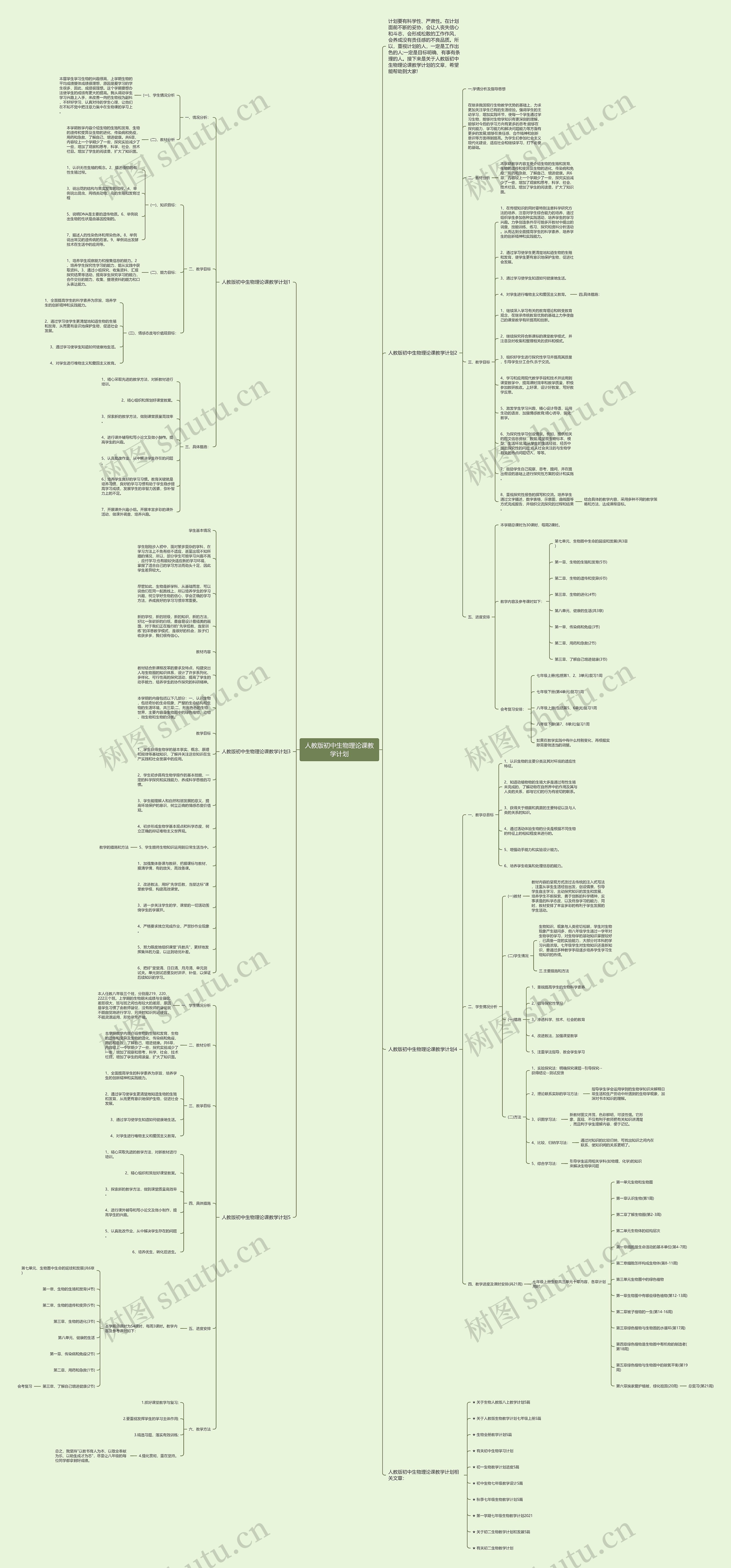 人教版初中生物理论课教学计划思维导图