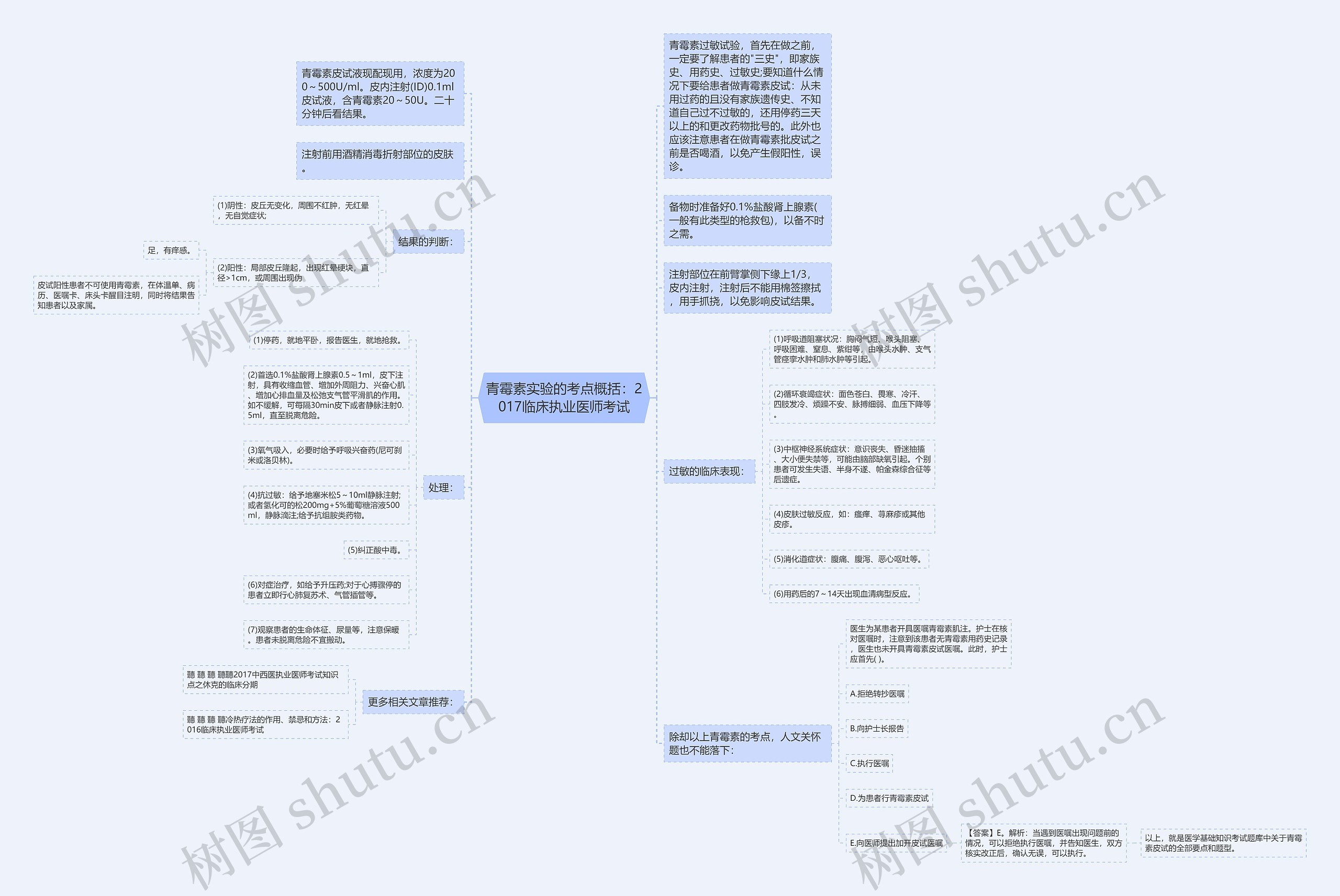 青霉素实验的考点概括：2017临床执业医师考试思维导图