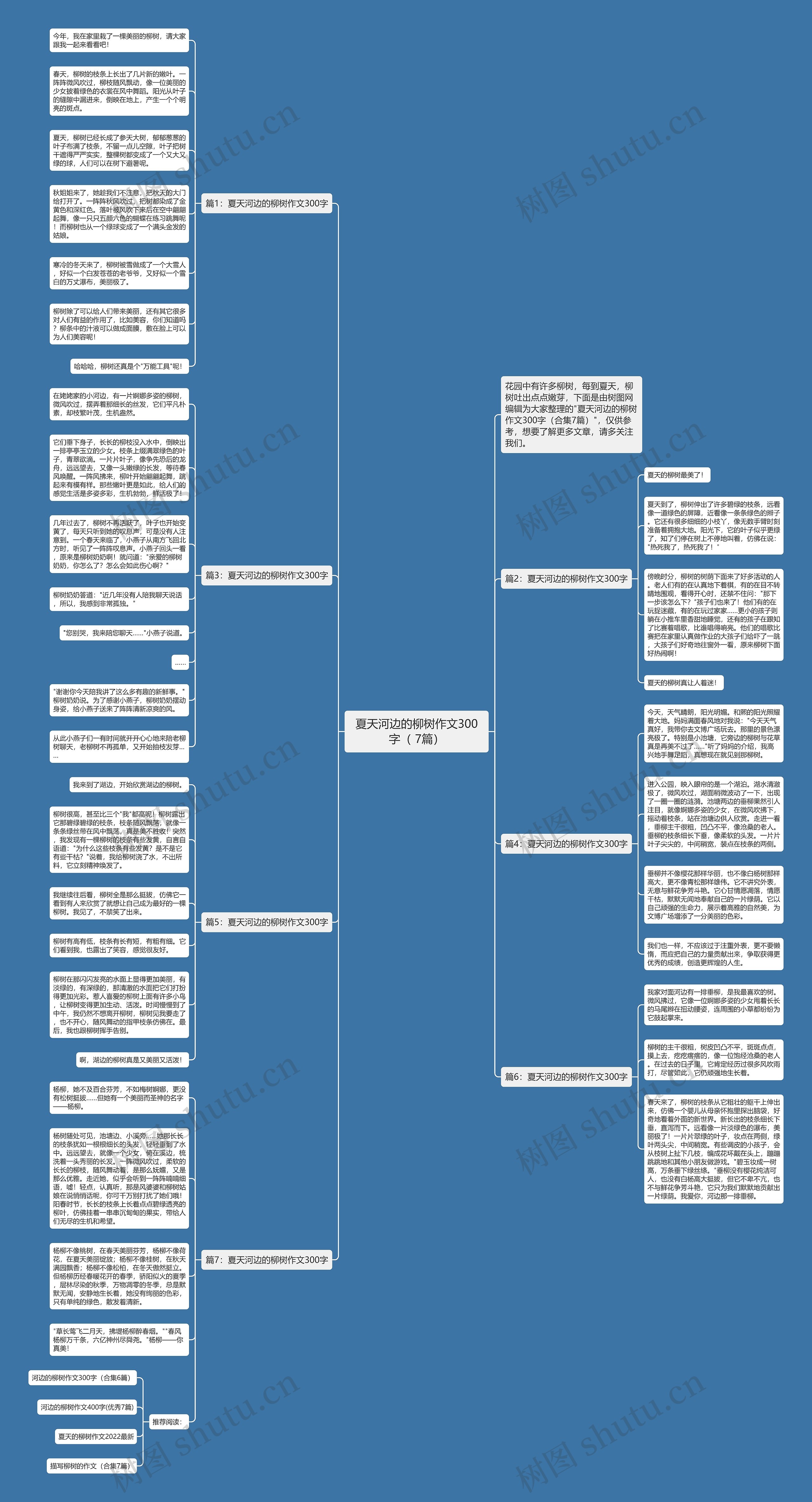 夏天河边的柳树作文300字（ 7篇）思维导图