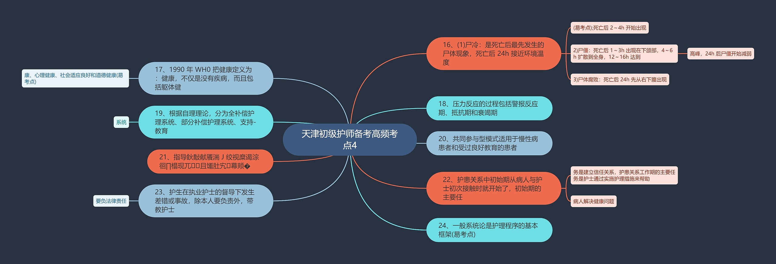 天津初级护师备考高频考点4思维导图