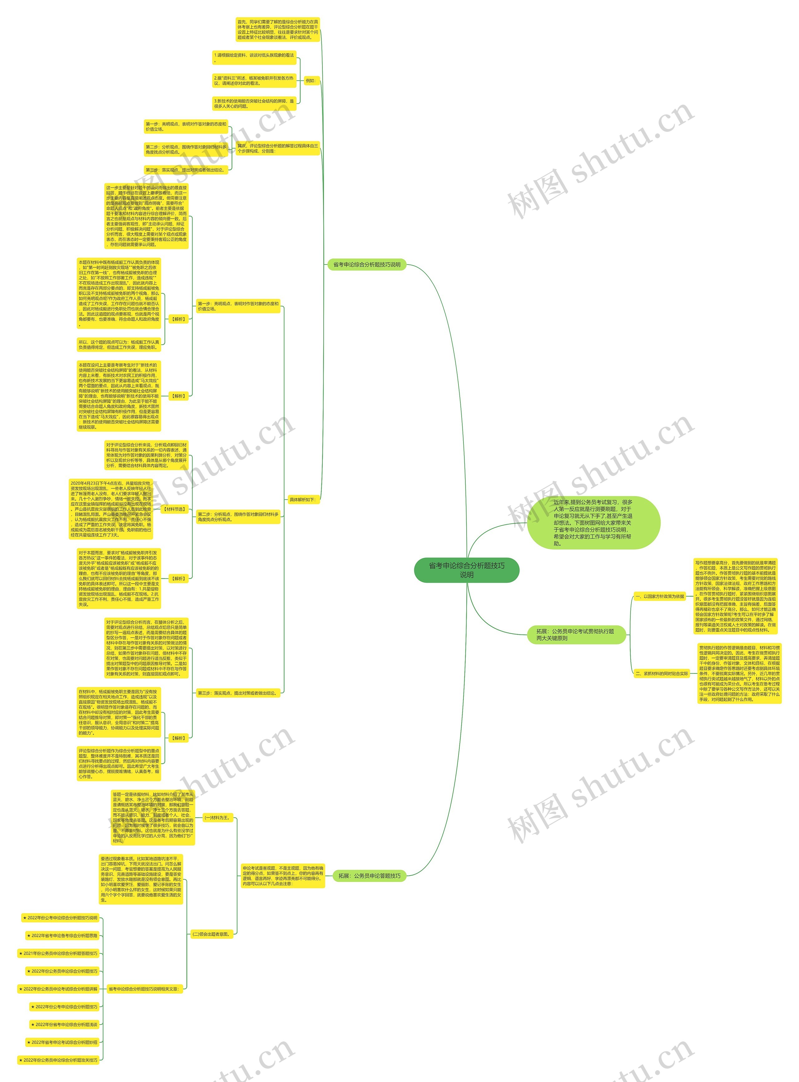 省考申论综合分析题技巧说明思维导图