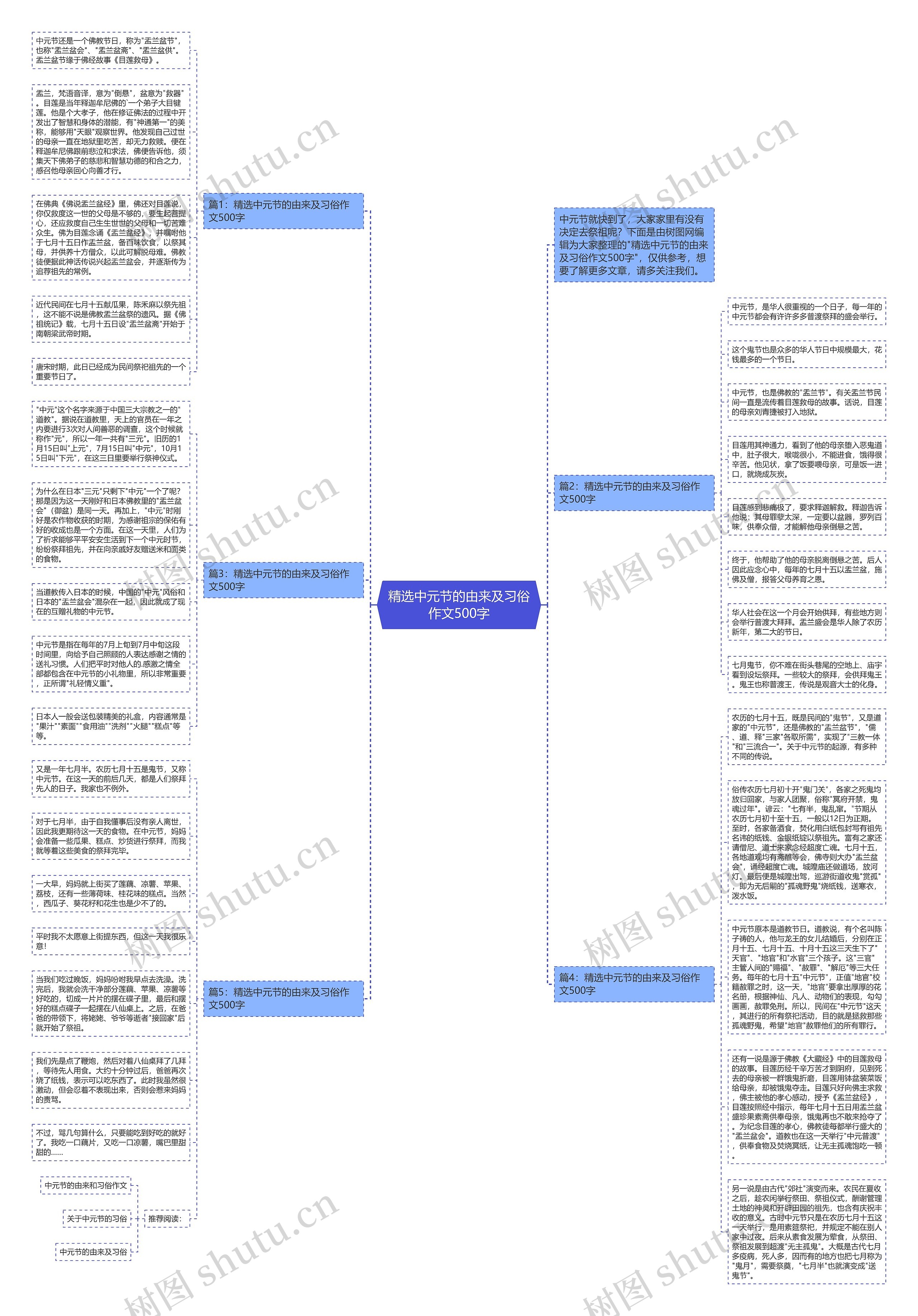 精选中元节的由来及习俗作文500字思维导图