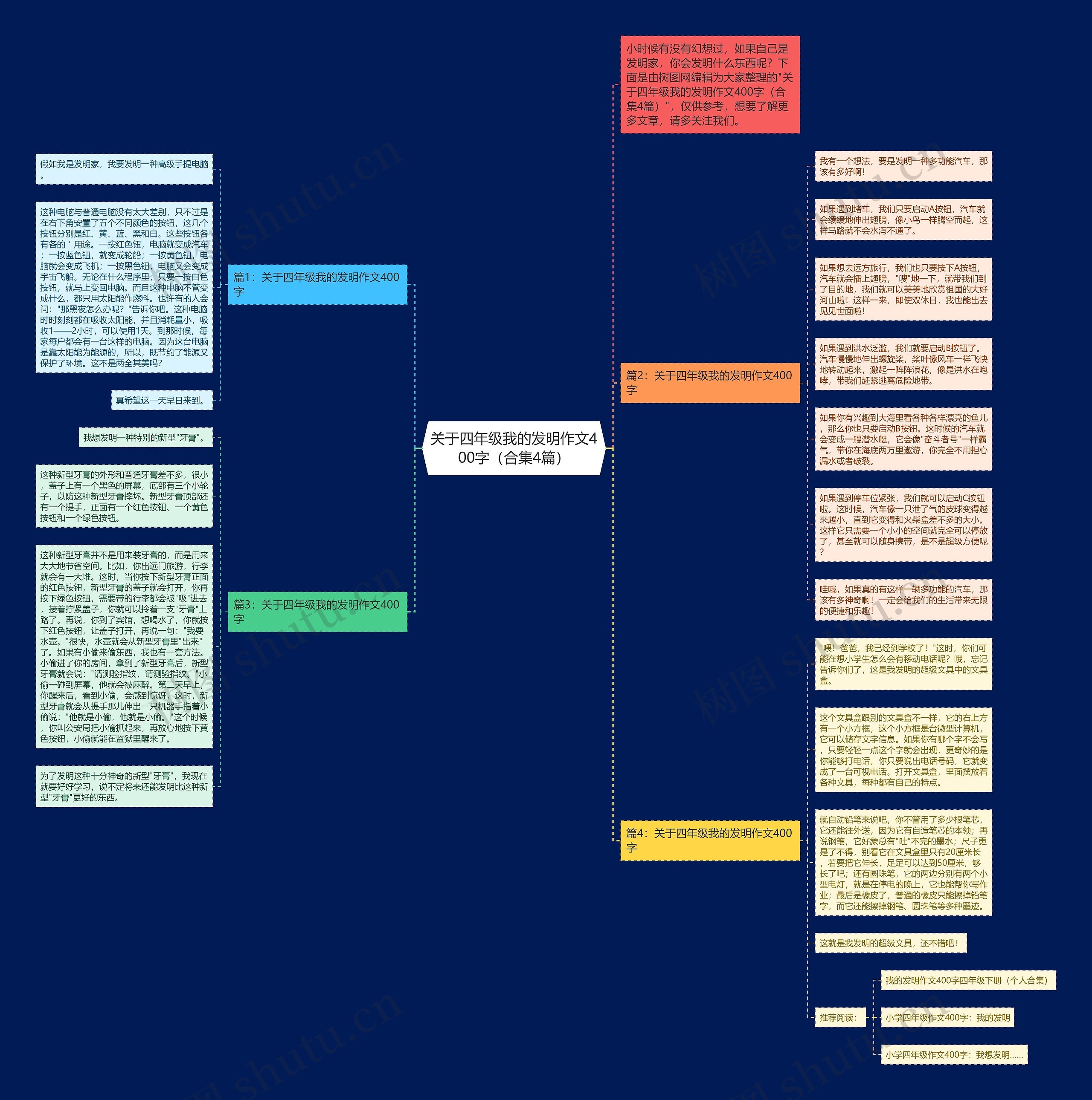 关于四年级我的发明作文400字（合集4篇）思维导图