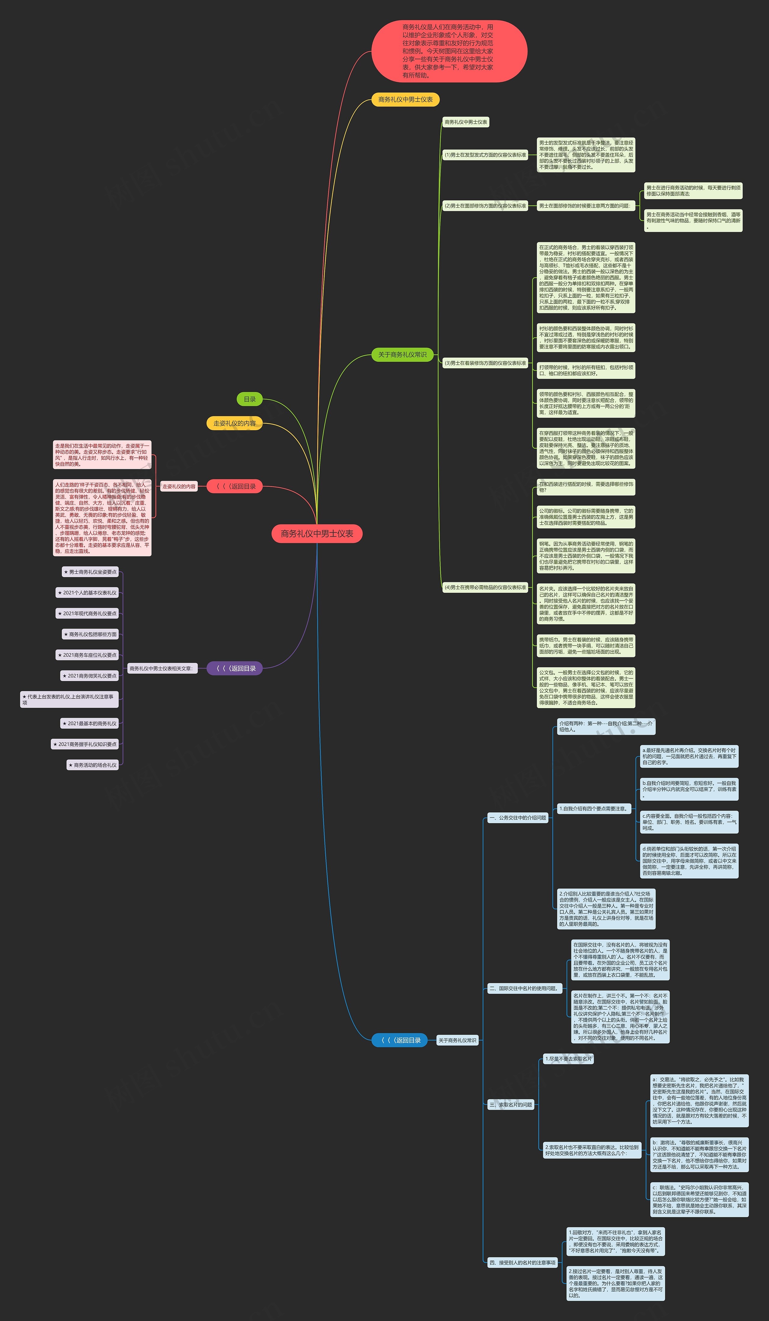 商务礼仪中男士仪表思维导图高清图 商务礼仪中男士仪表思维导图