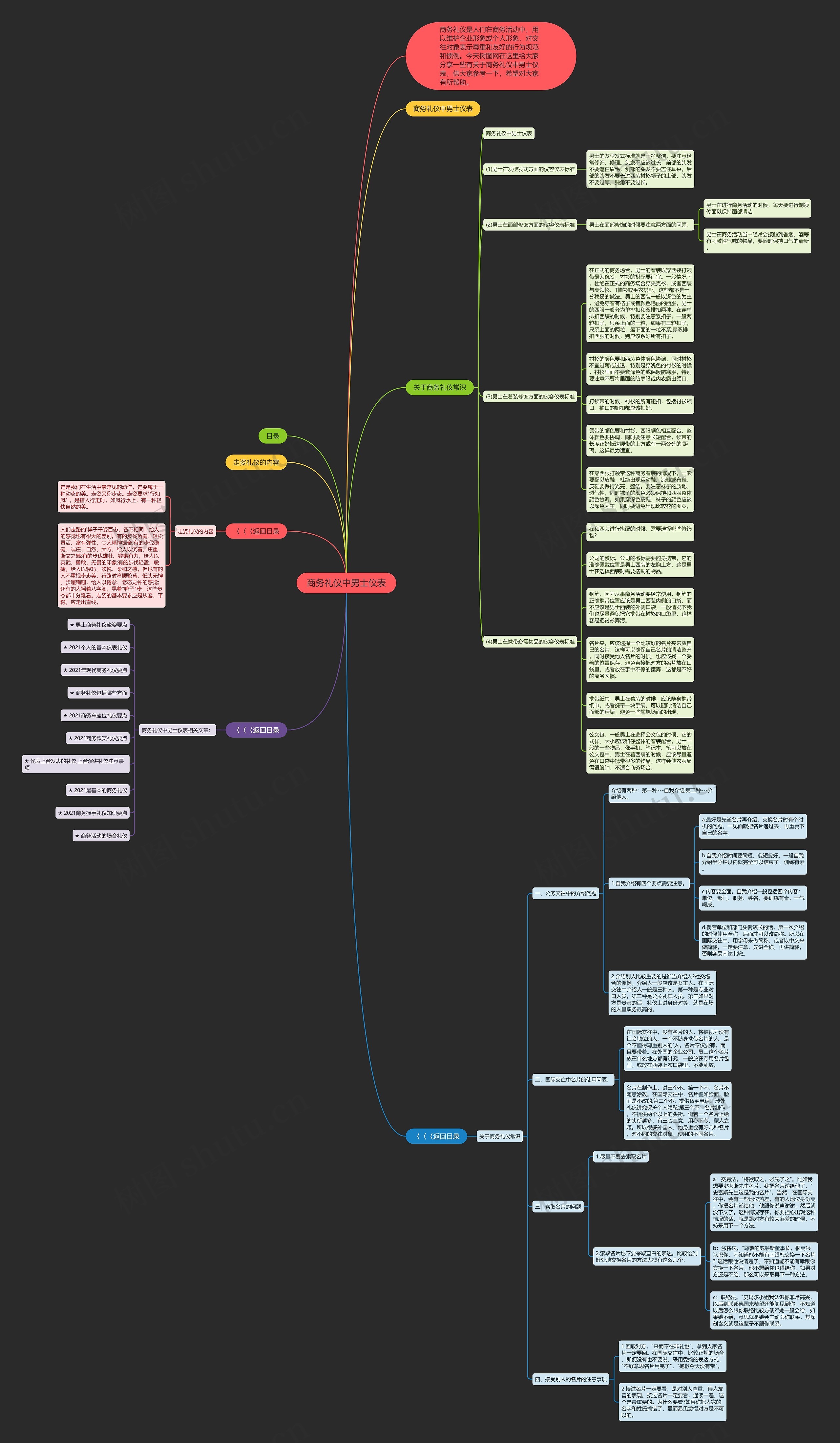 商务礼仪中男士仪表思维导图