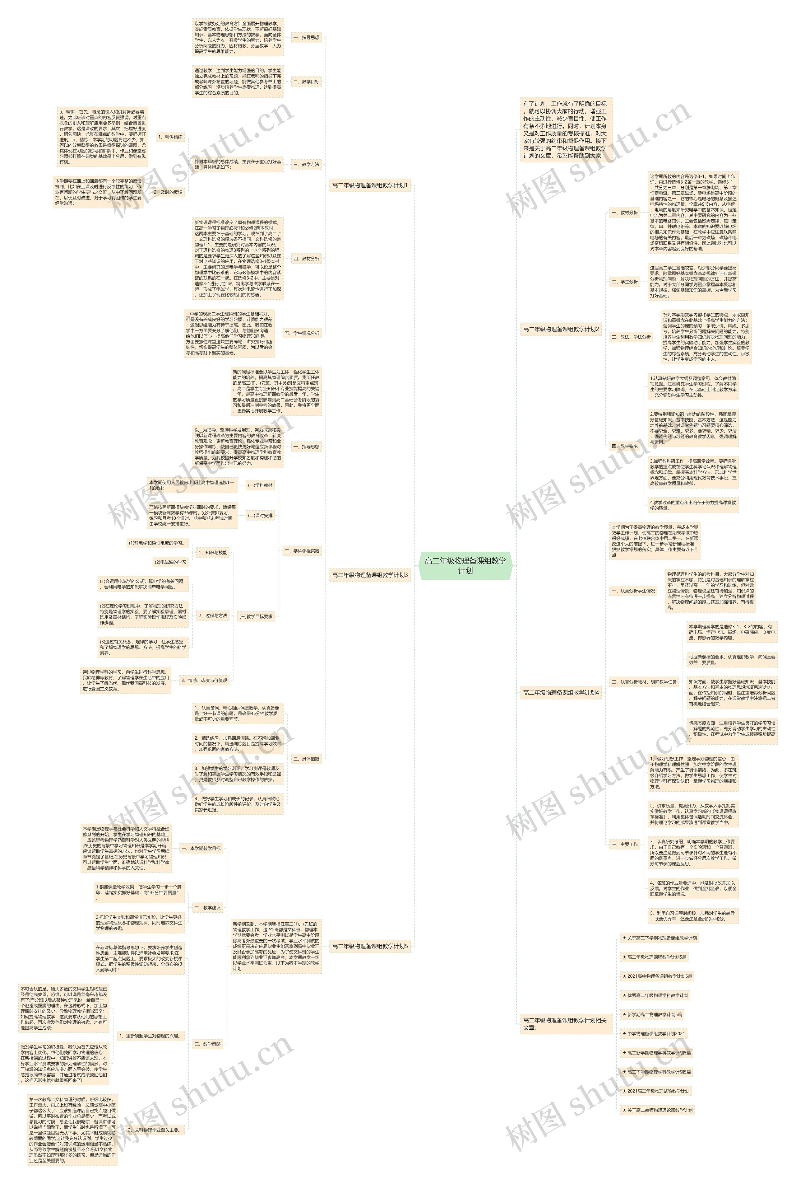 高二年级物理备课组教学计划思维导图