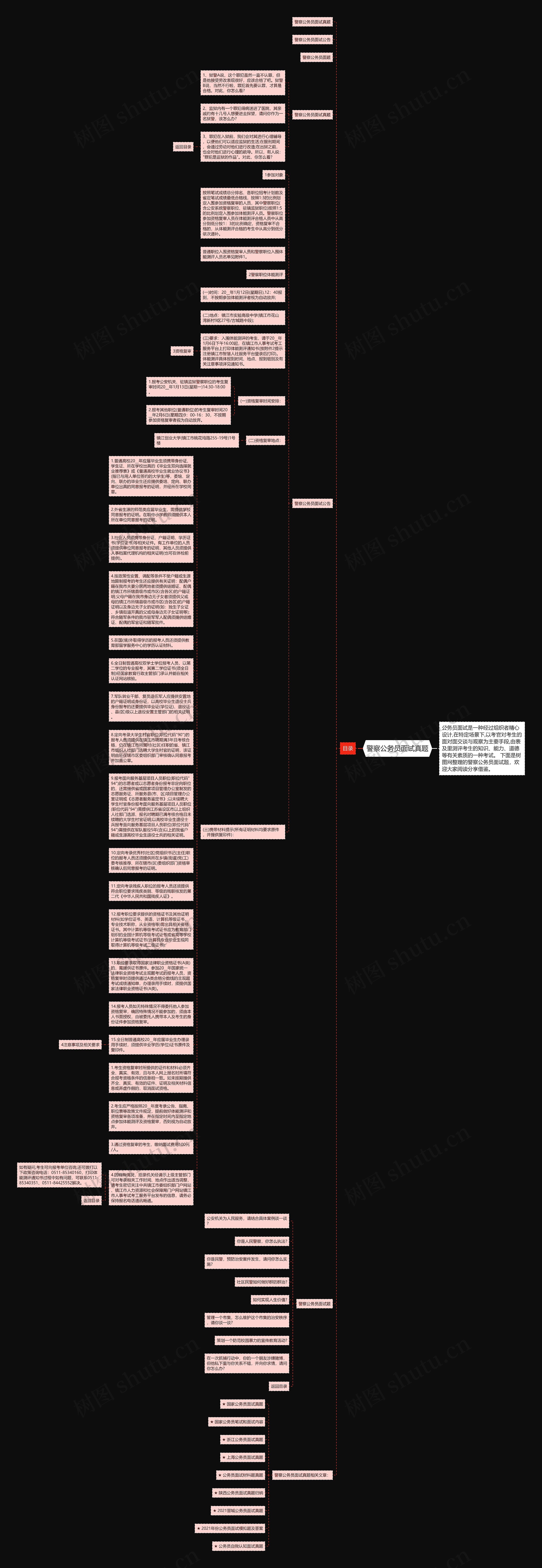 警察公务员面试真题思维导图