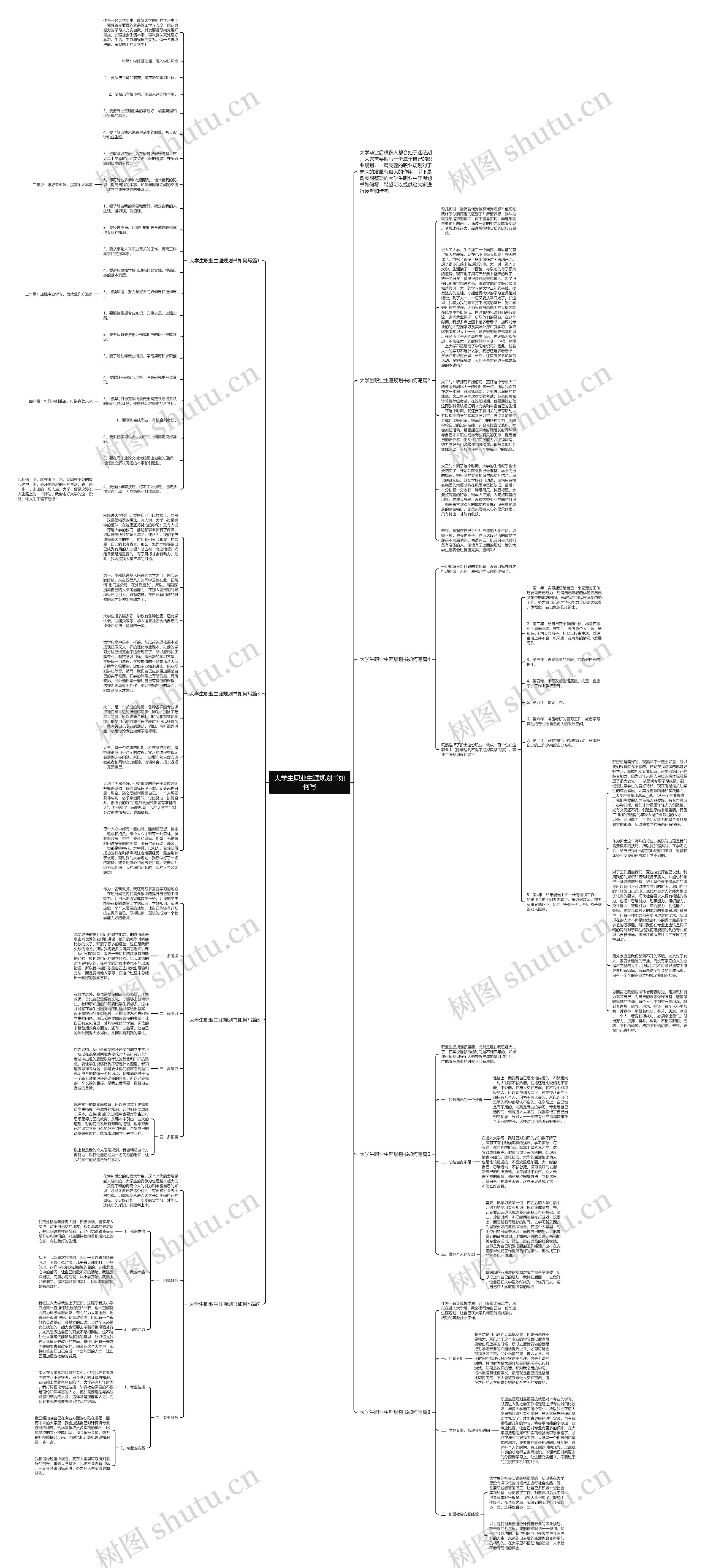 大学生职业生涯规划书如何写