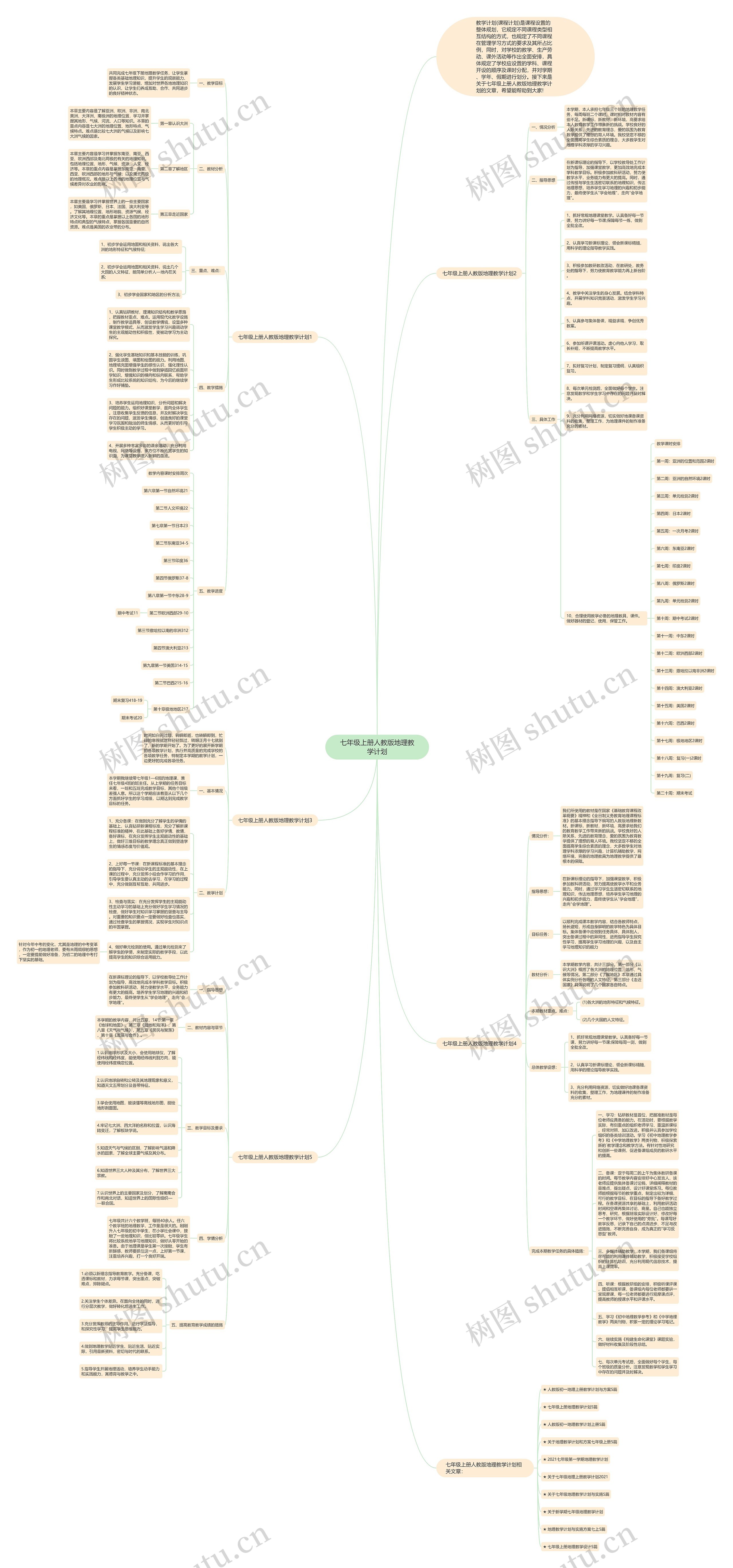 七年级上册人教版地理教学计划思维导图