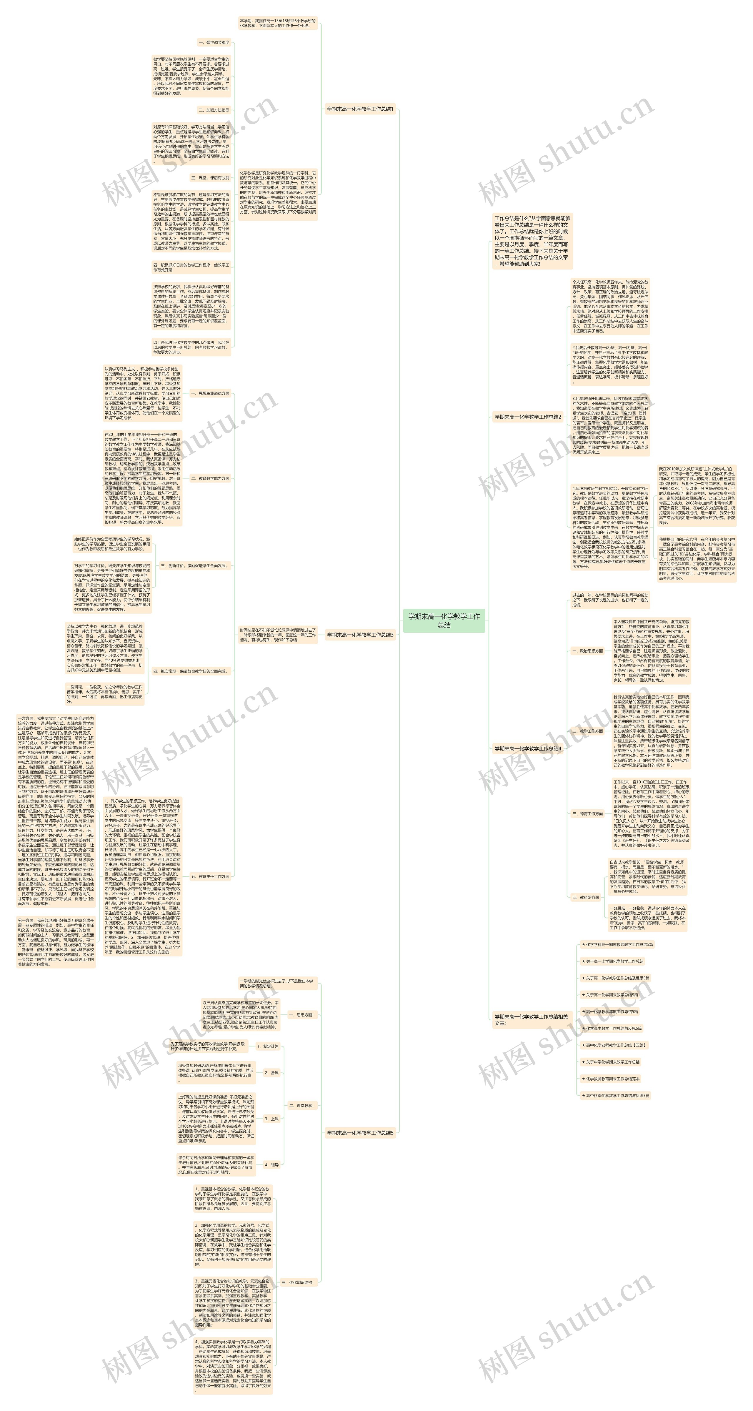 学期末高一化学教学工作总结思维导图