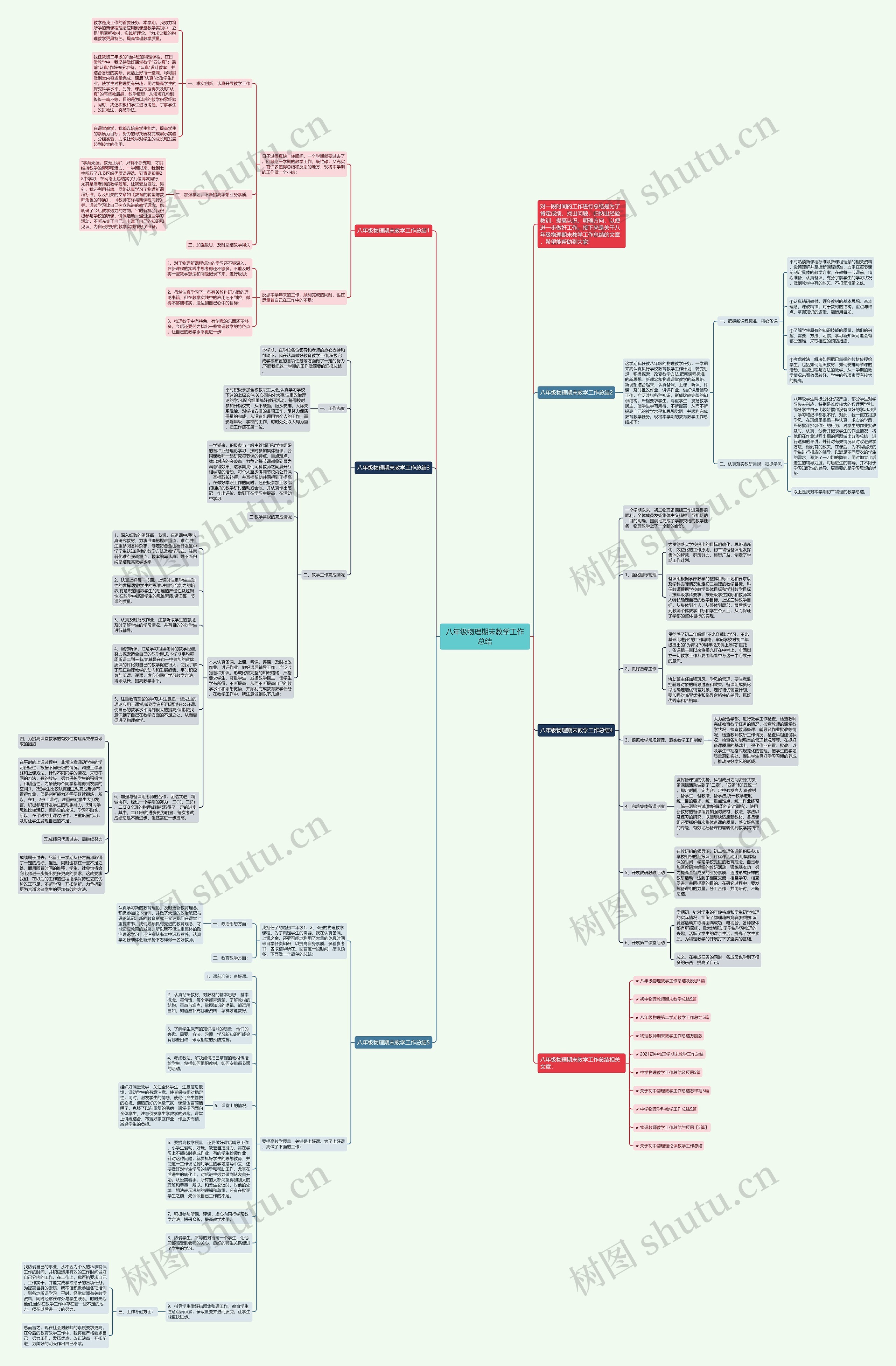 八年级物理期末教学工作总结思维导图
