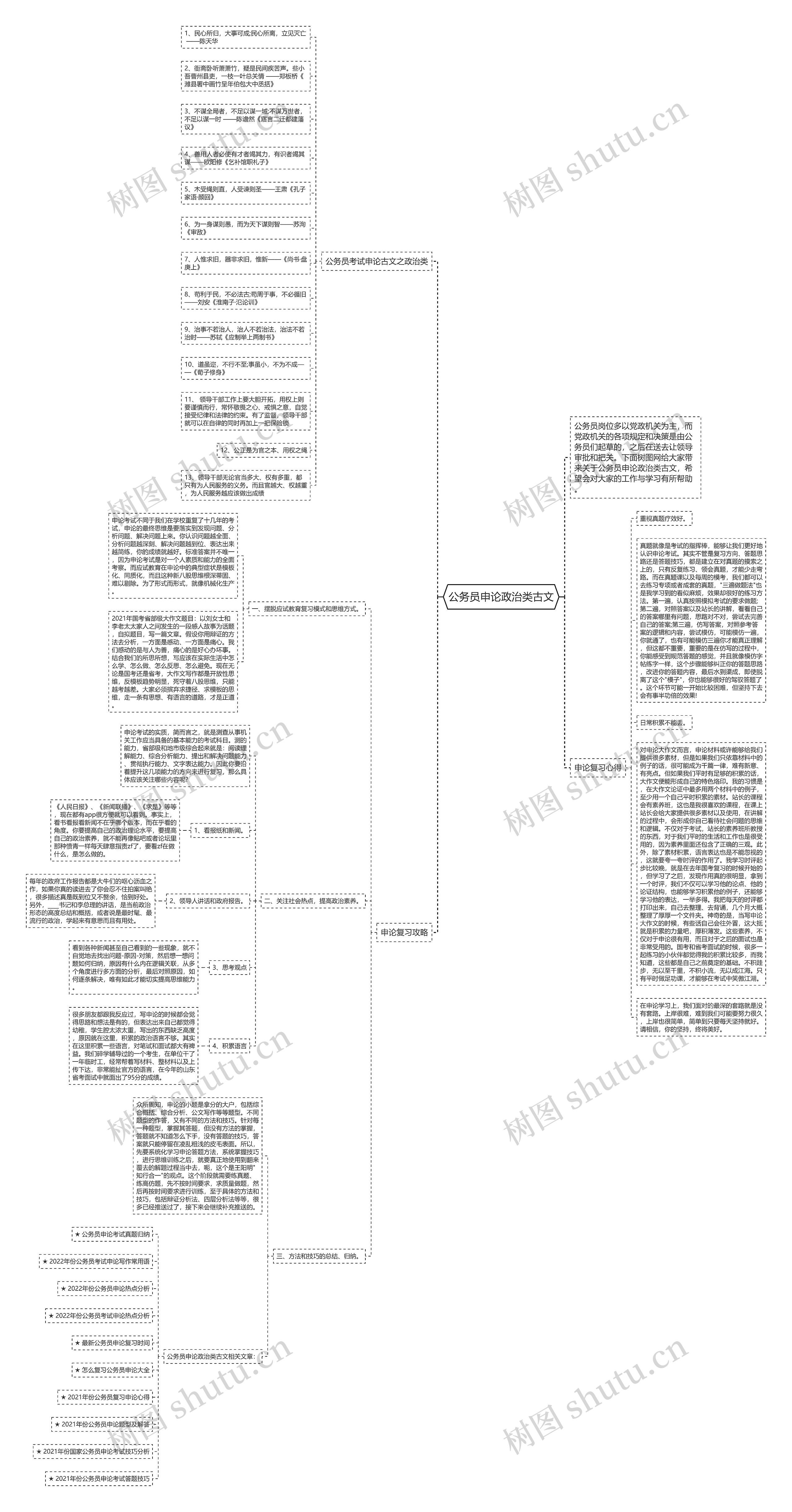 公务员申论政治类古文思维导图