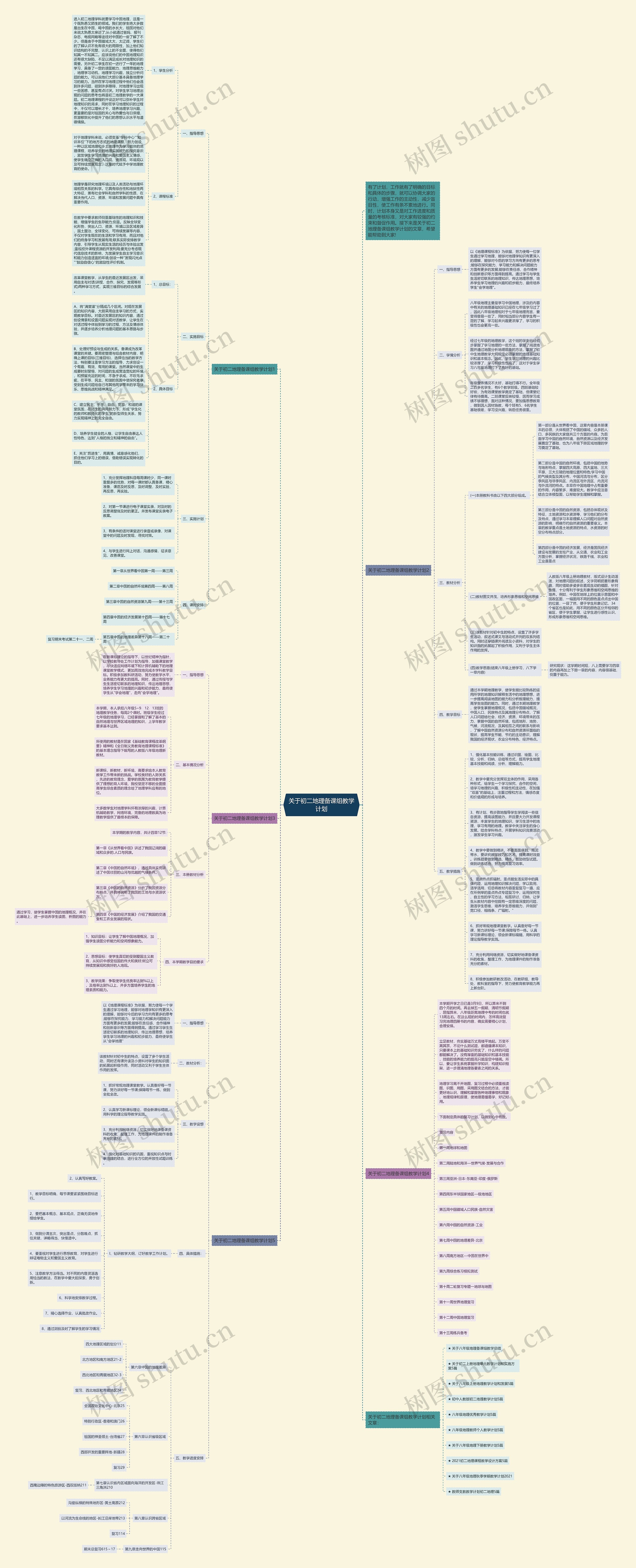 关于初二地理备课组教学计划思维导图