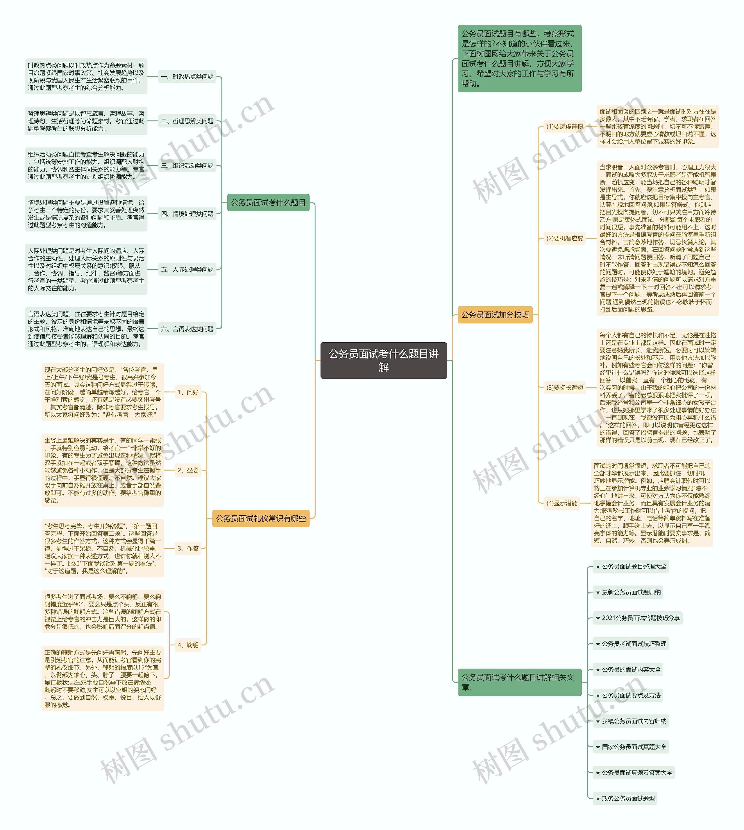 公务员面试考什么题目讲解思维导图