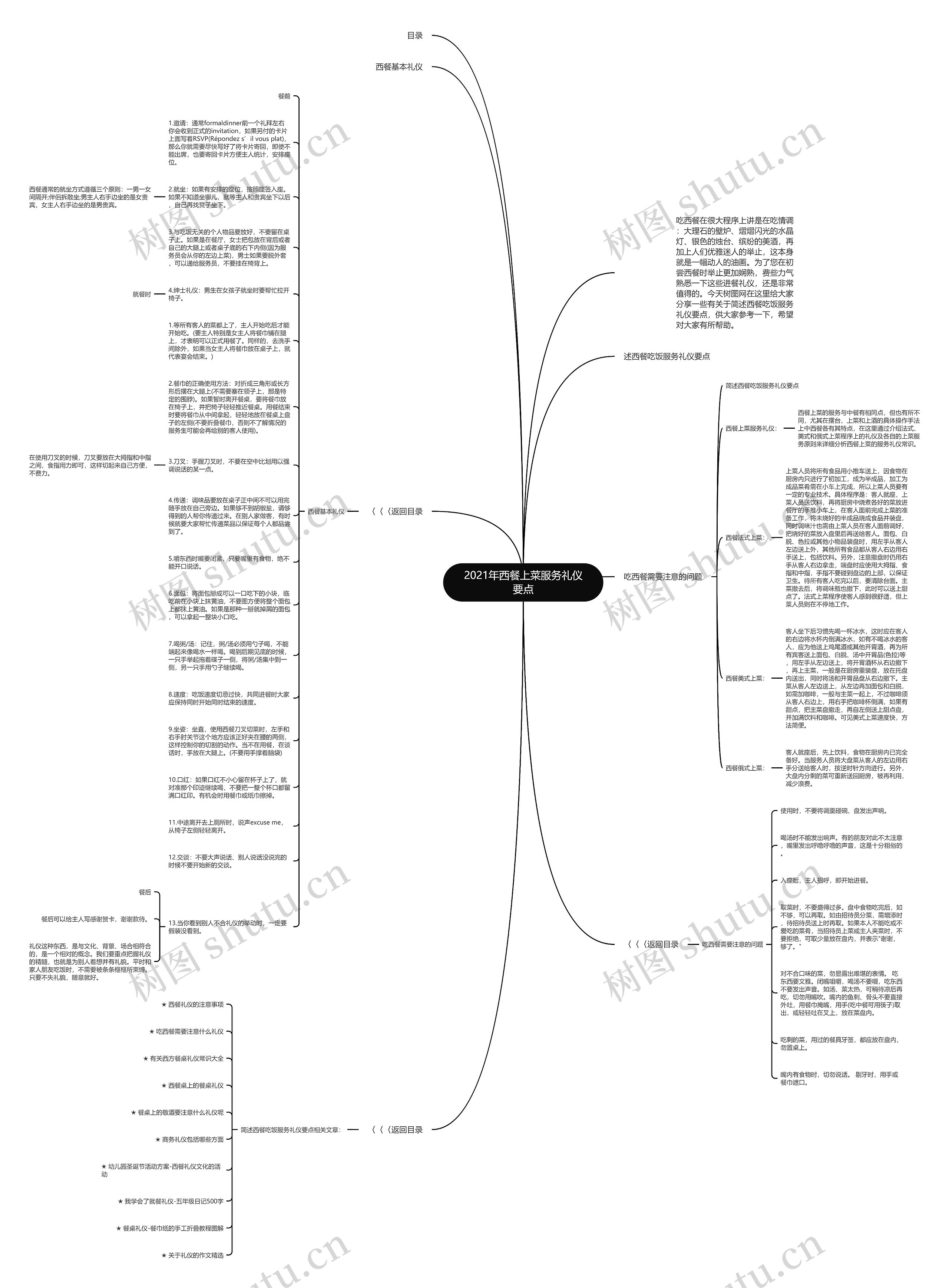 2021年西餐上菜服务礼仪要点思维导图