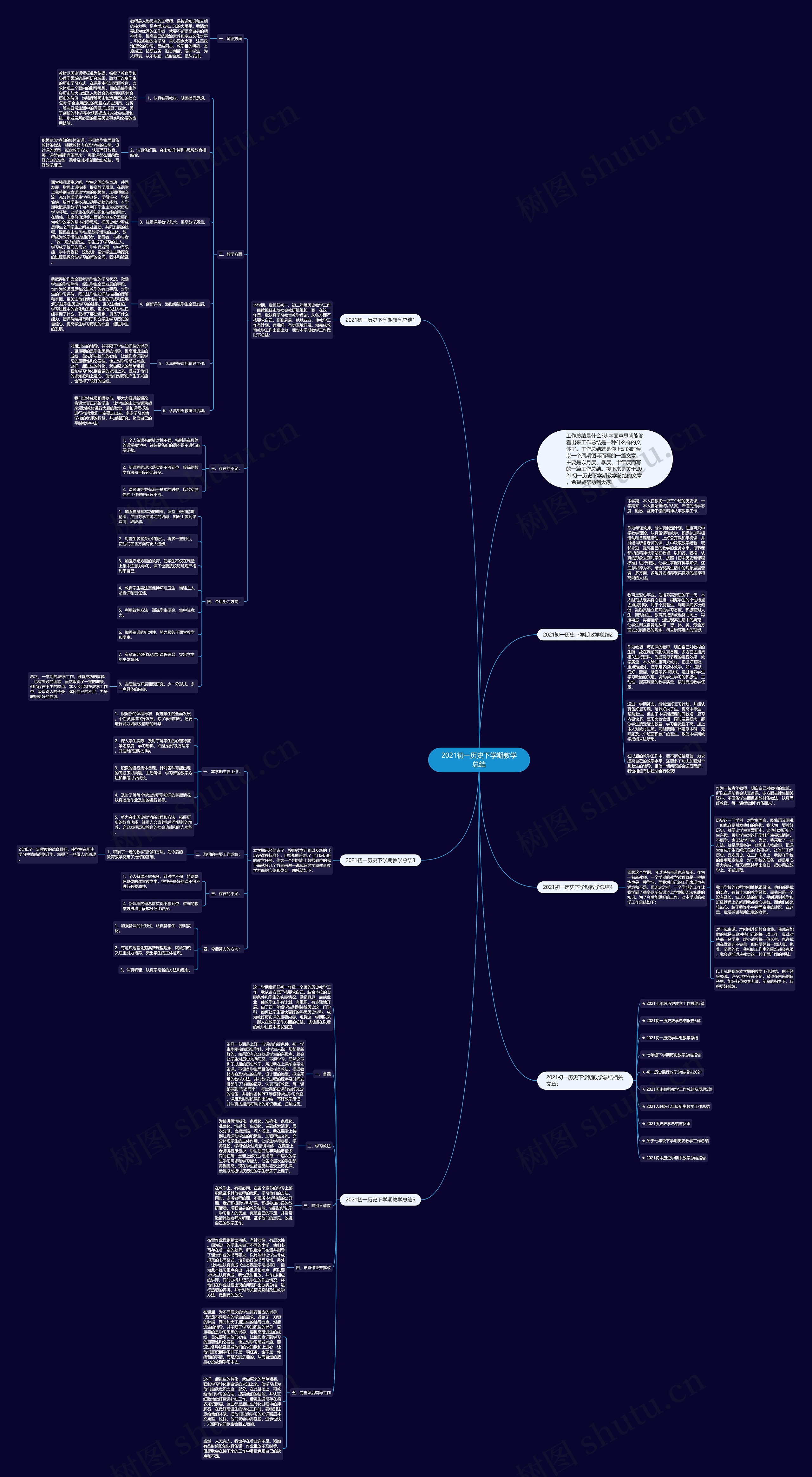 2021初一历史下学期教学总结思维导图