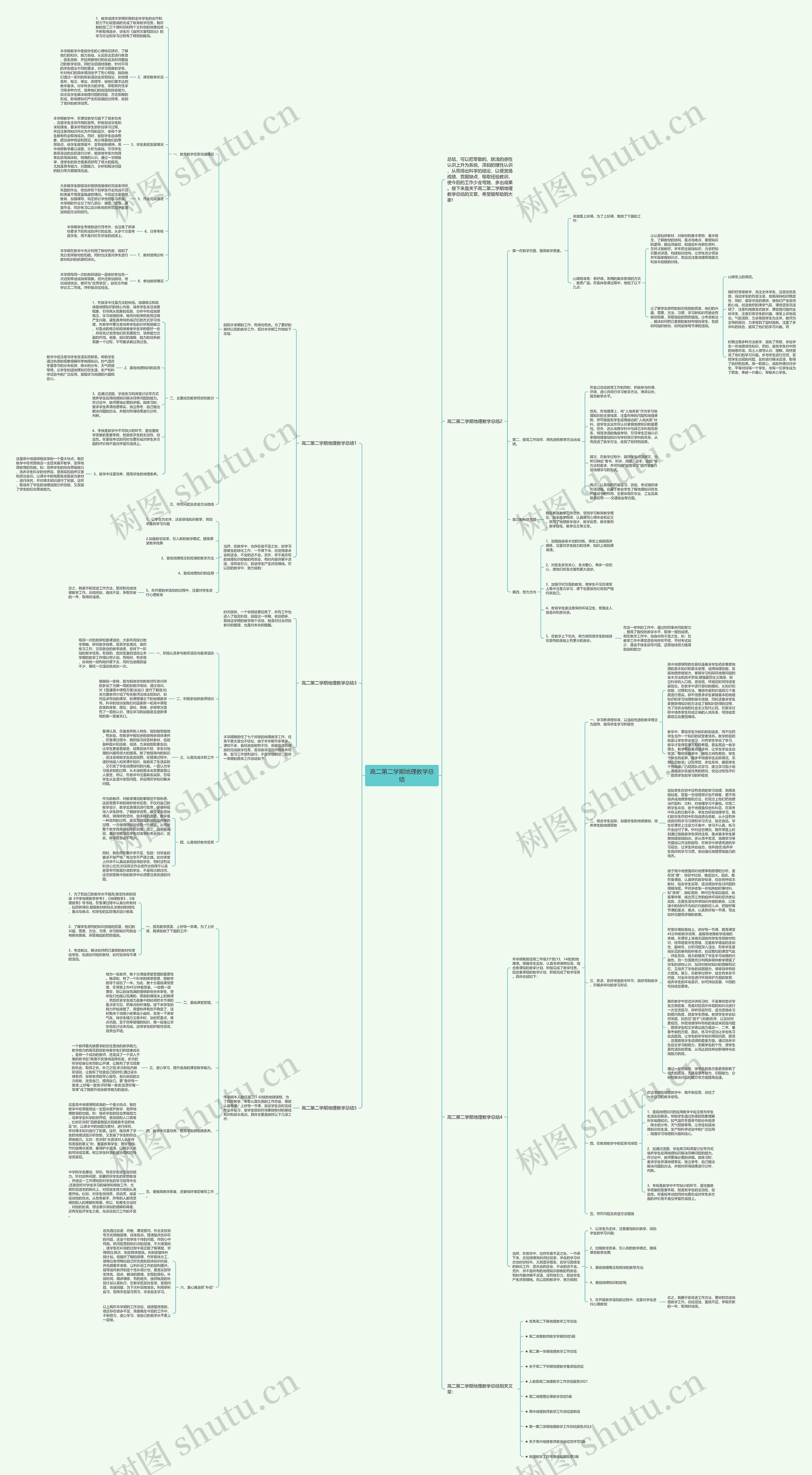 高二第二学期地理教学总结思维导图