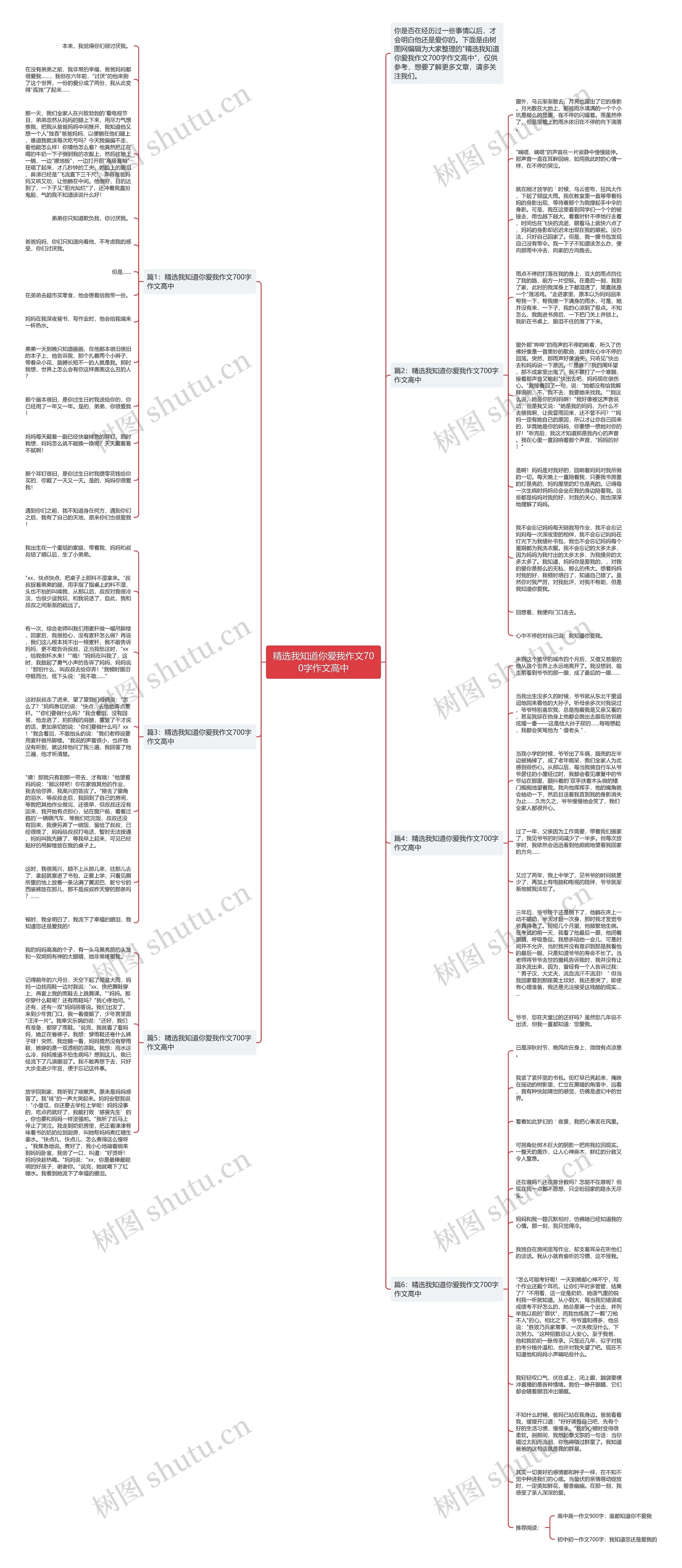 精选我知道你爱我作文700字作文高中思维导图