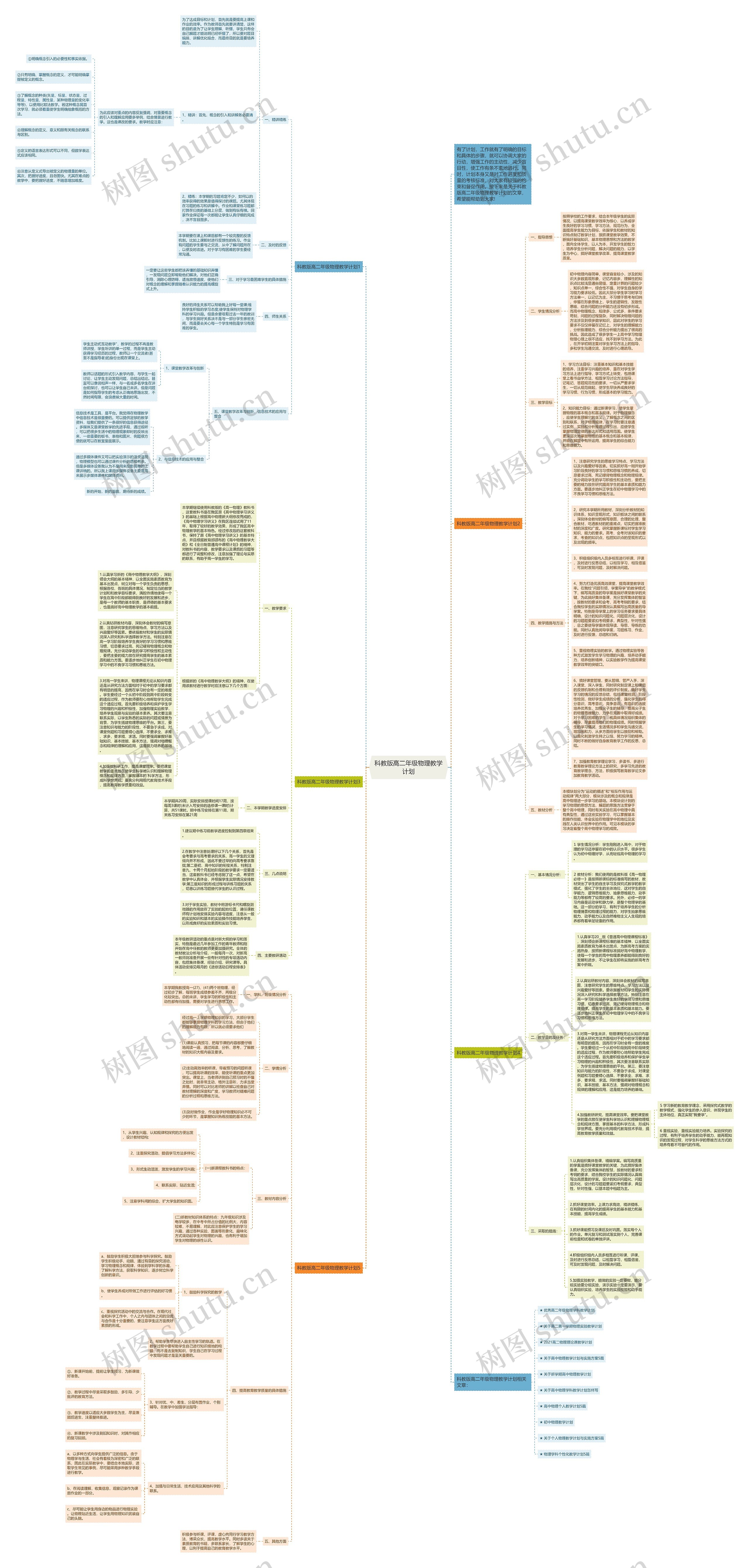 科教版高二年级物理教学计划思维导图