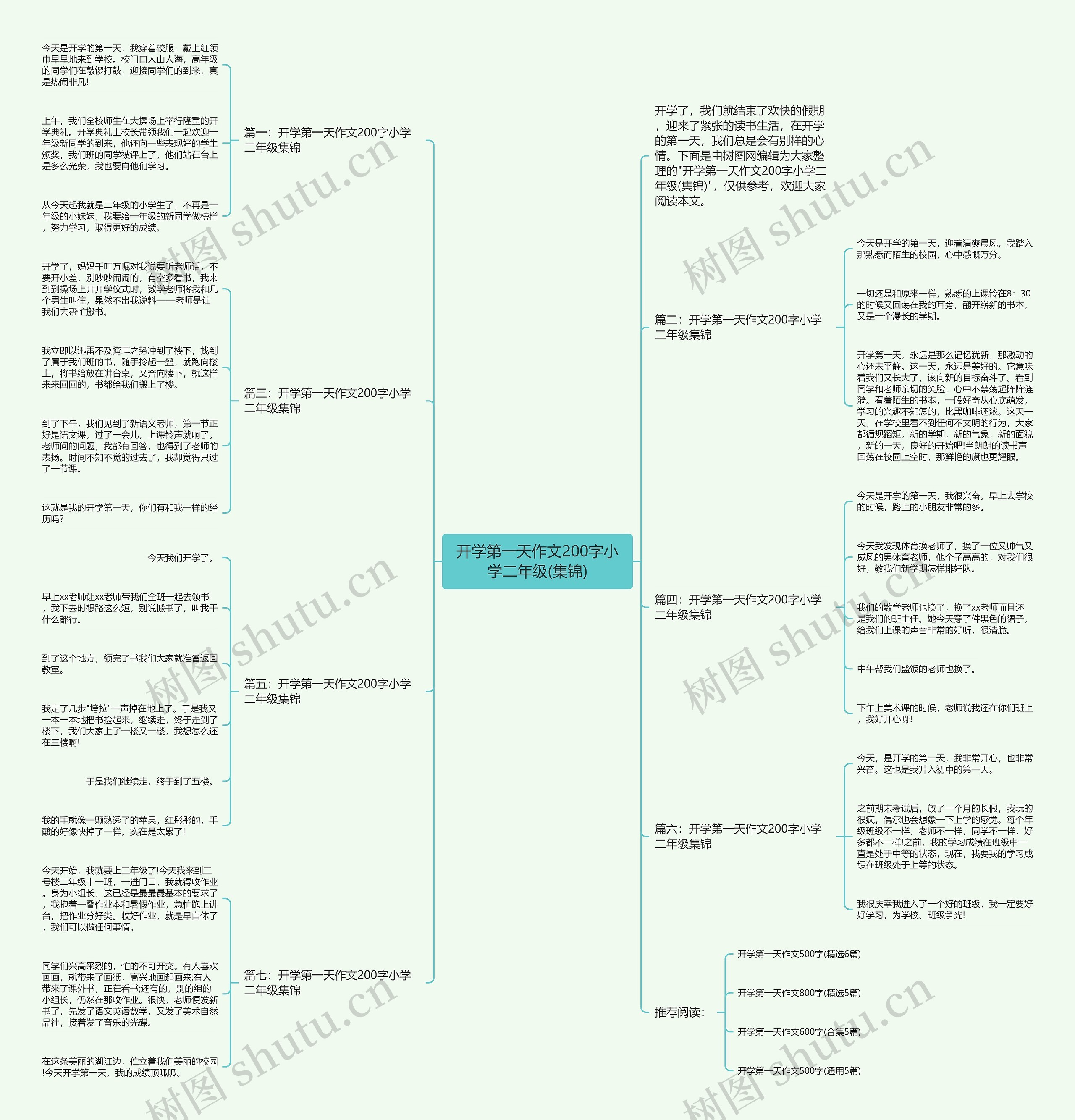 开学第一天作文200字小学二年级(集锦)思维导图