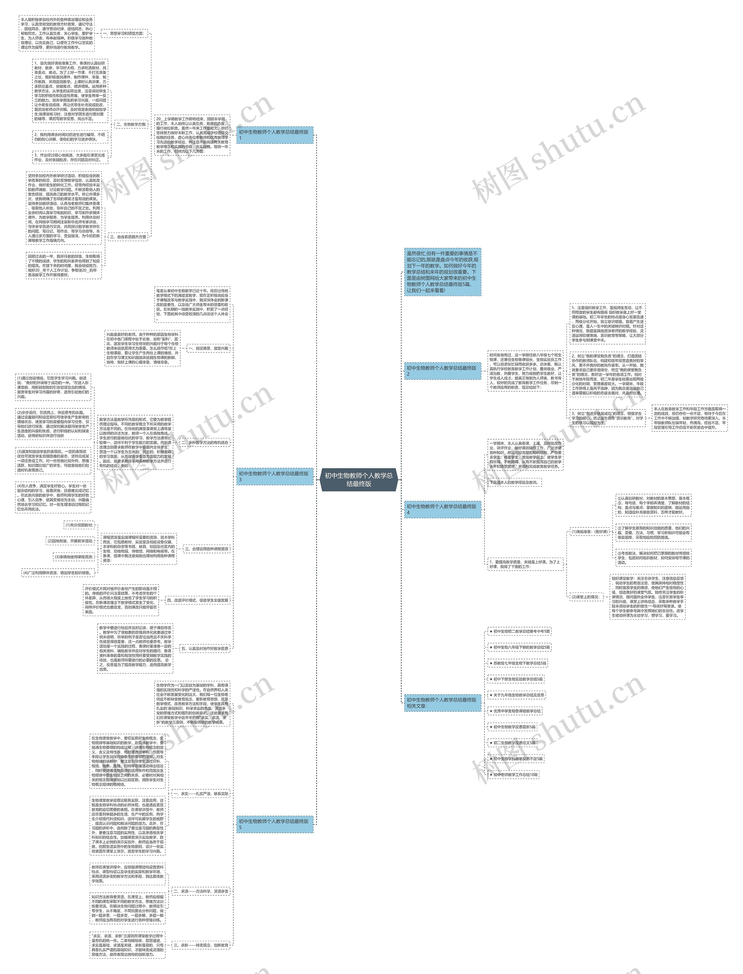 初中生物教师个人教学总结最终版思维导图高清图 初中生物教师个人教学总结最终版思维导图