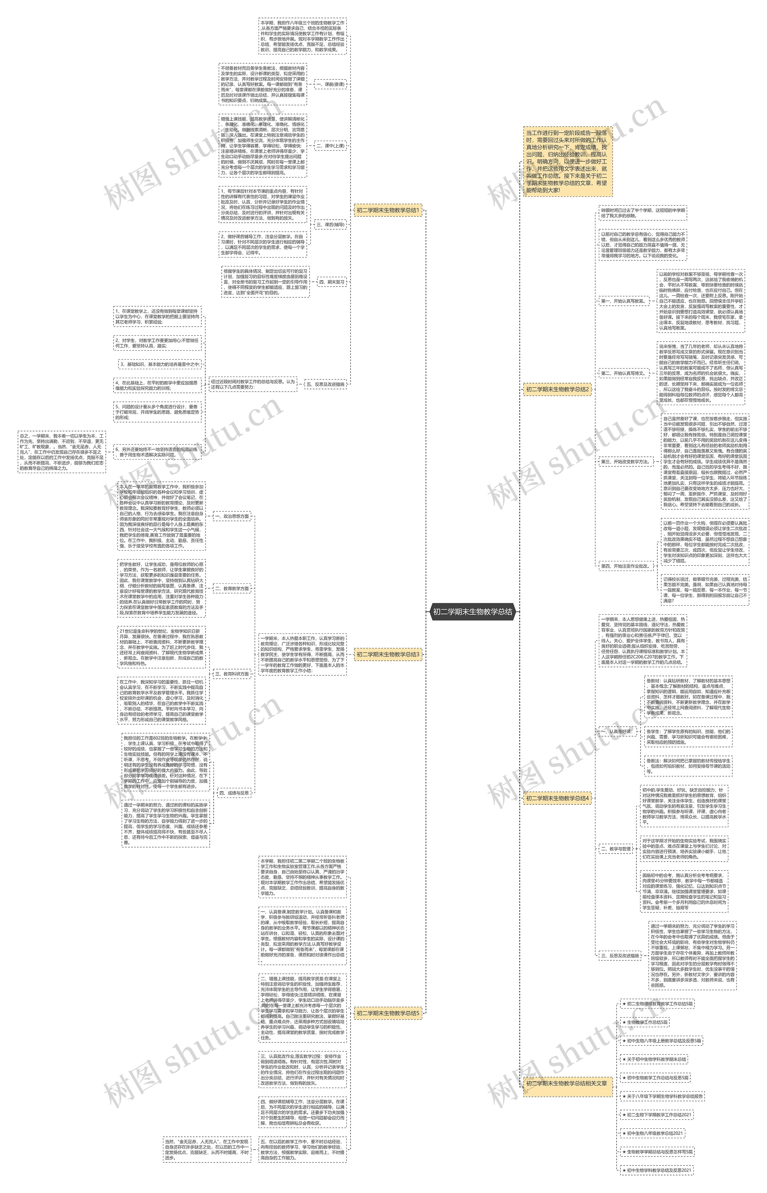 初二学期末生物教学总结思维导图
