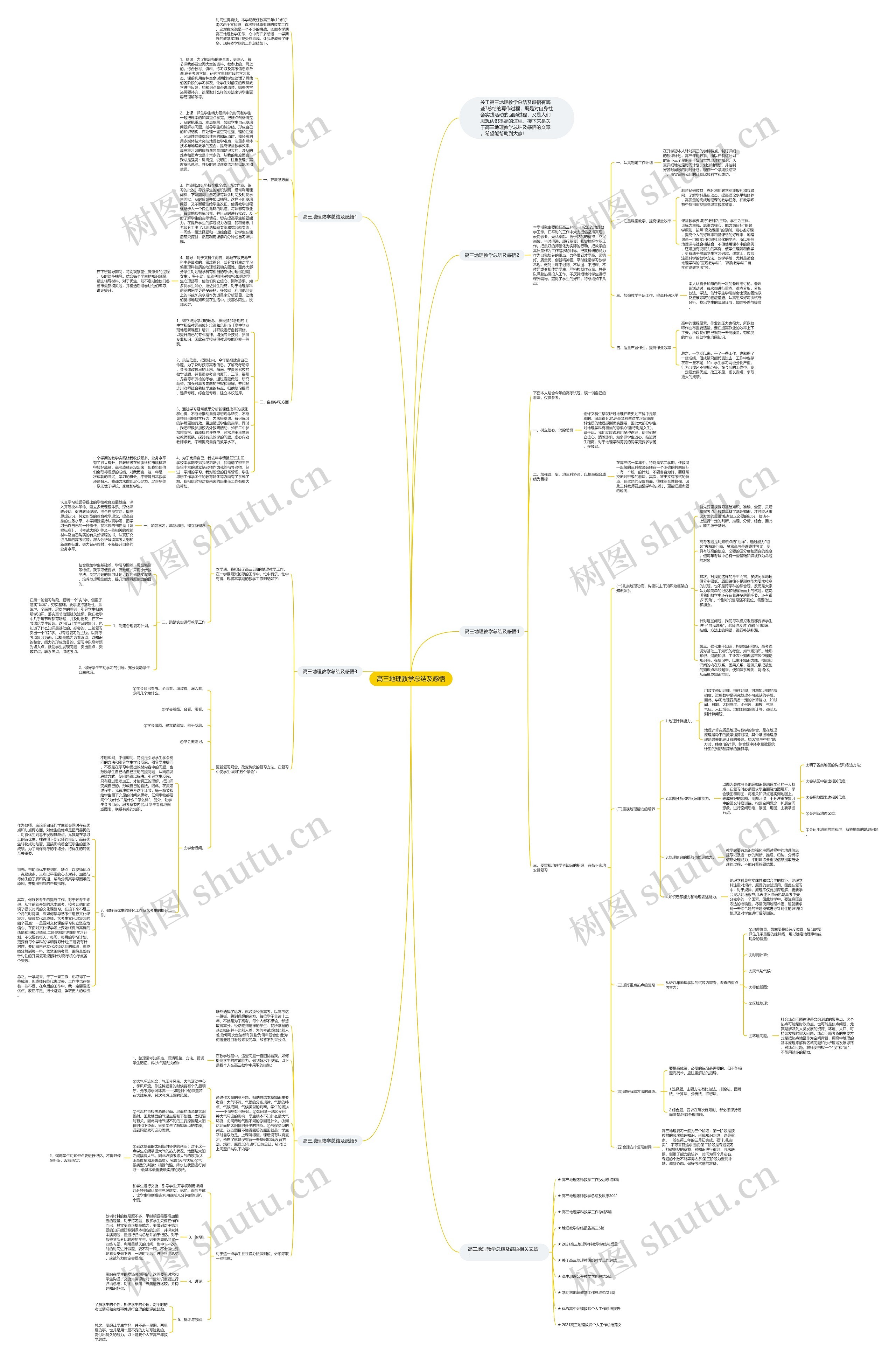 高三地理教学总结及感悟思维导图