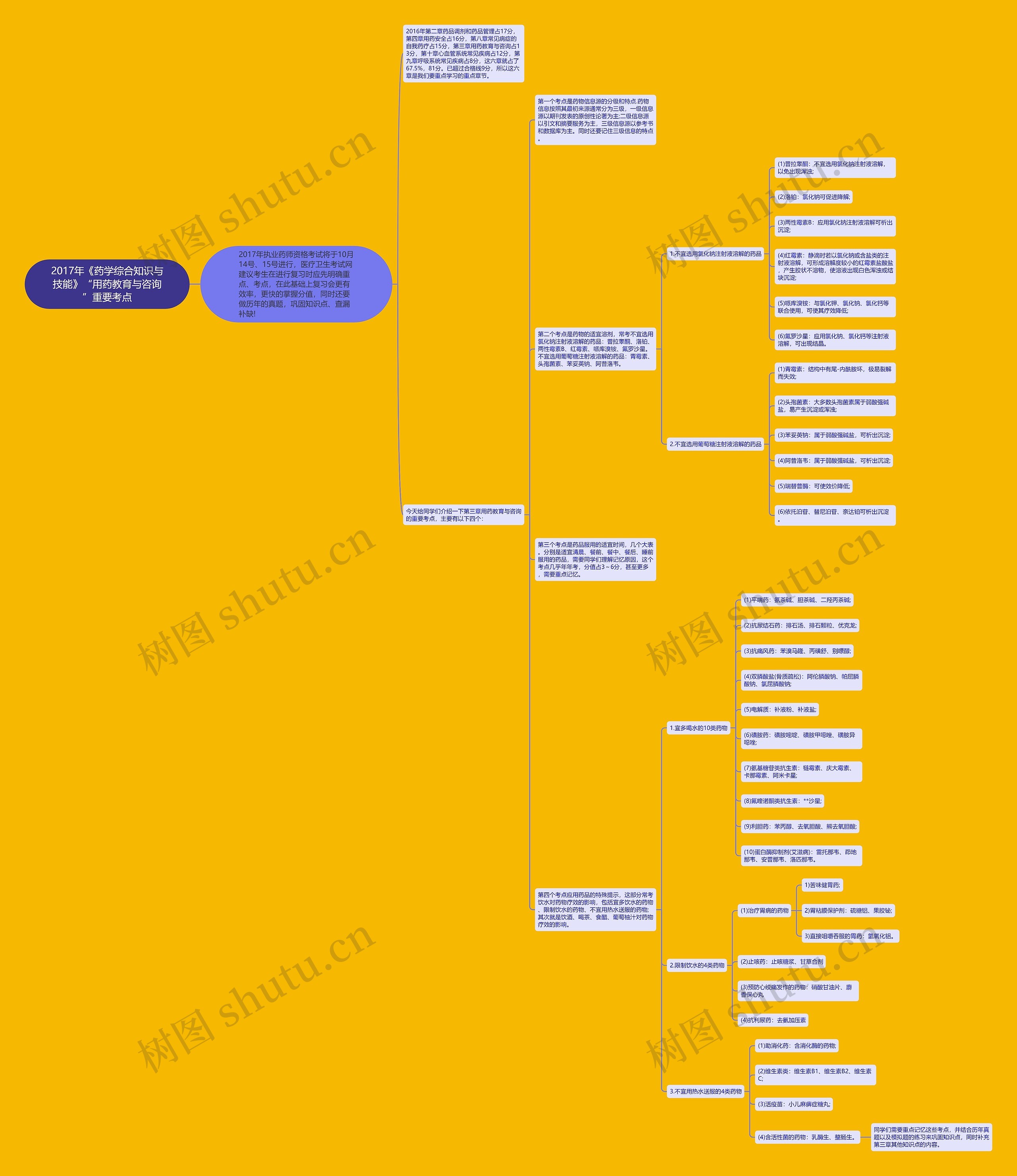 2017年《药学综合知识与技能》“用药教育与咨询”重要考点 2017年《药学综合知识与技能》“用药教育与咨询”重要考点