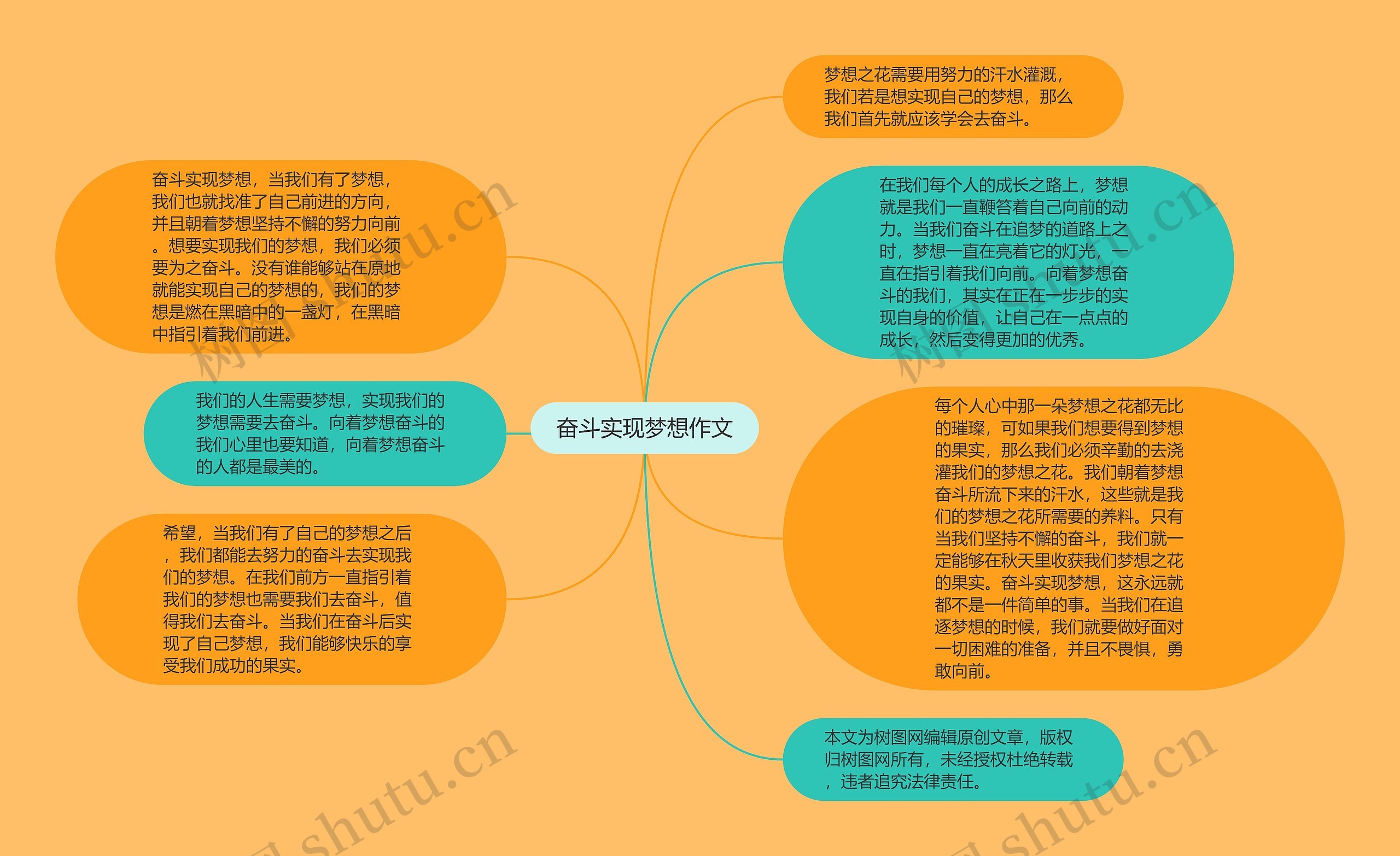 奋斗实现梦想作文思维导图