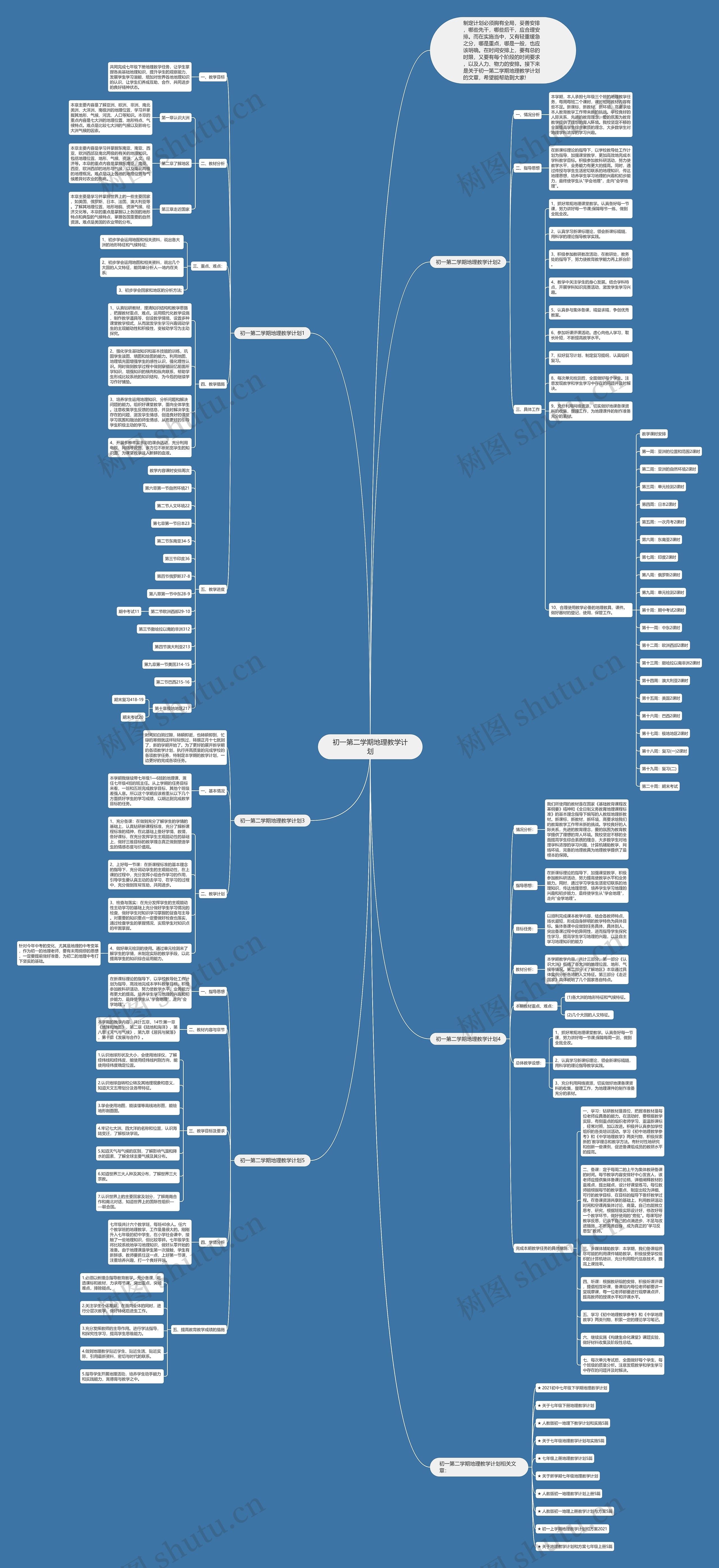 初一第二学期地理教学计划思维导图