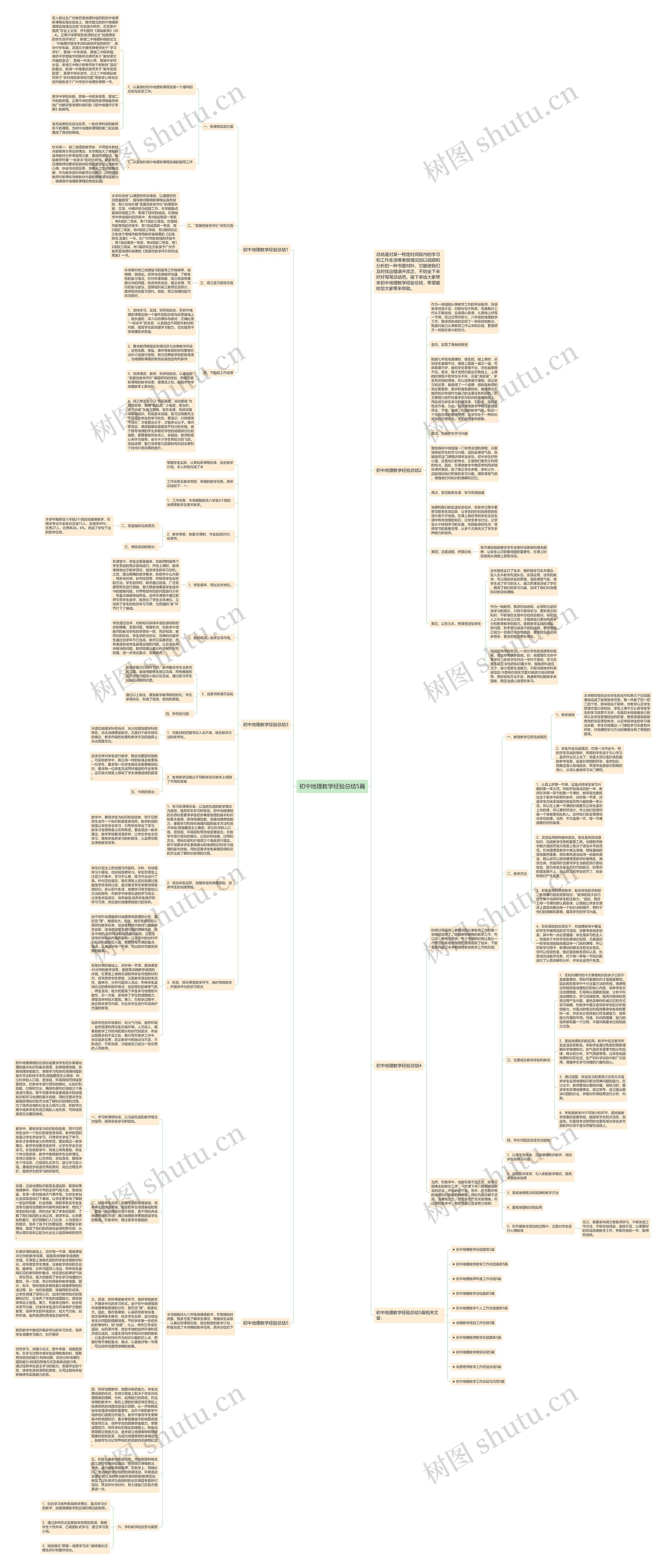 初中地理教学经验总结5篇思维导图