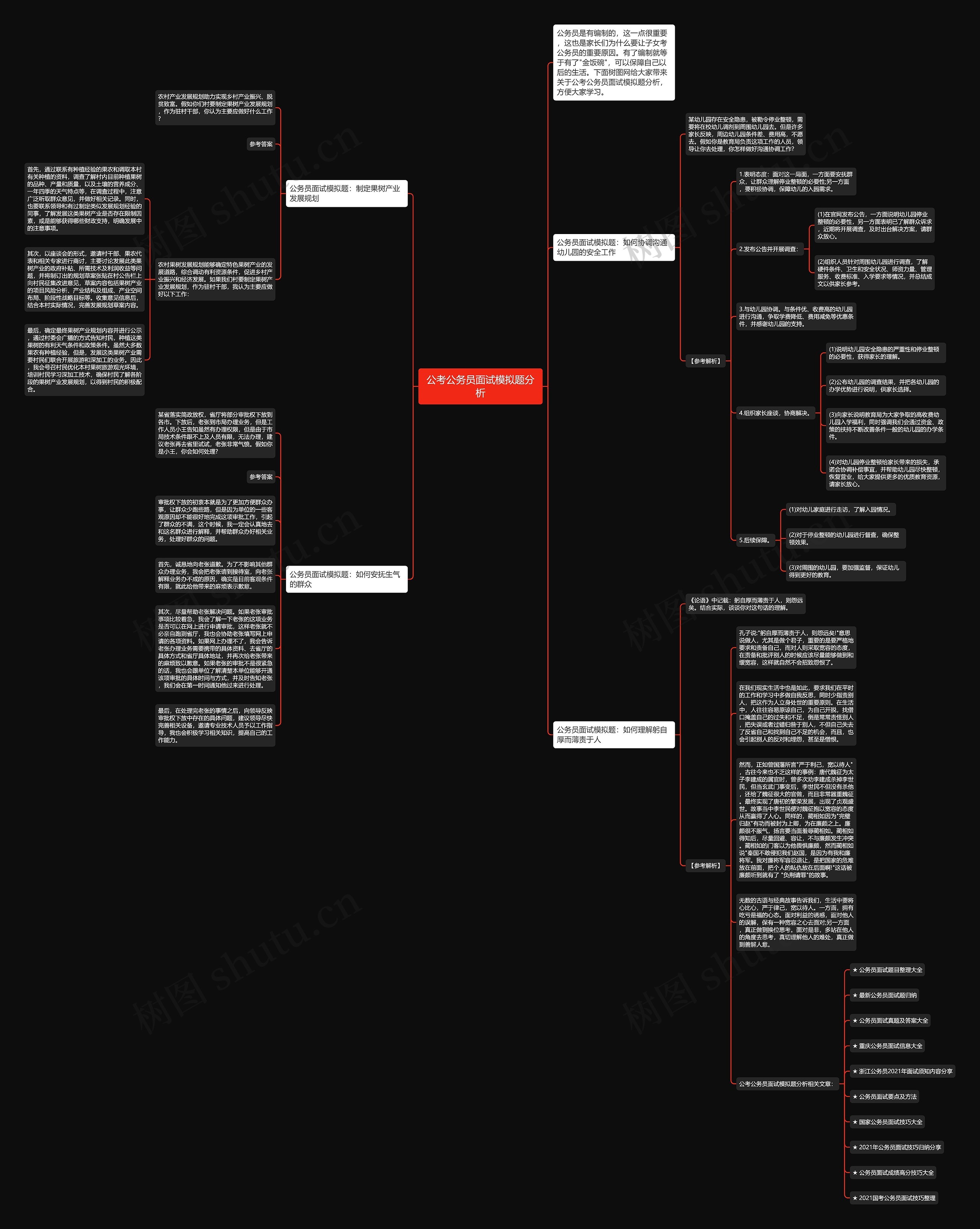 公考公务员面试模拟题分析思维导图