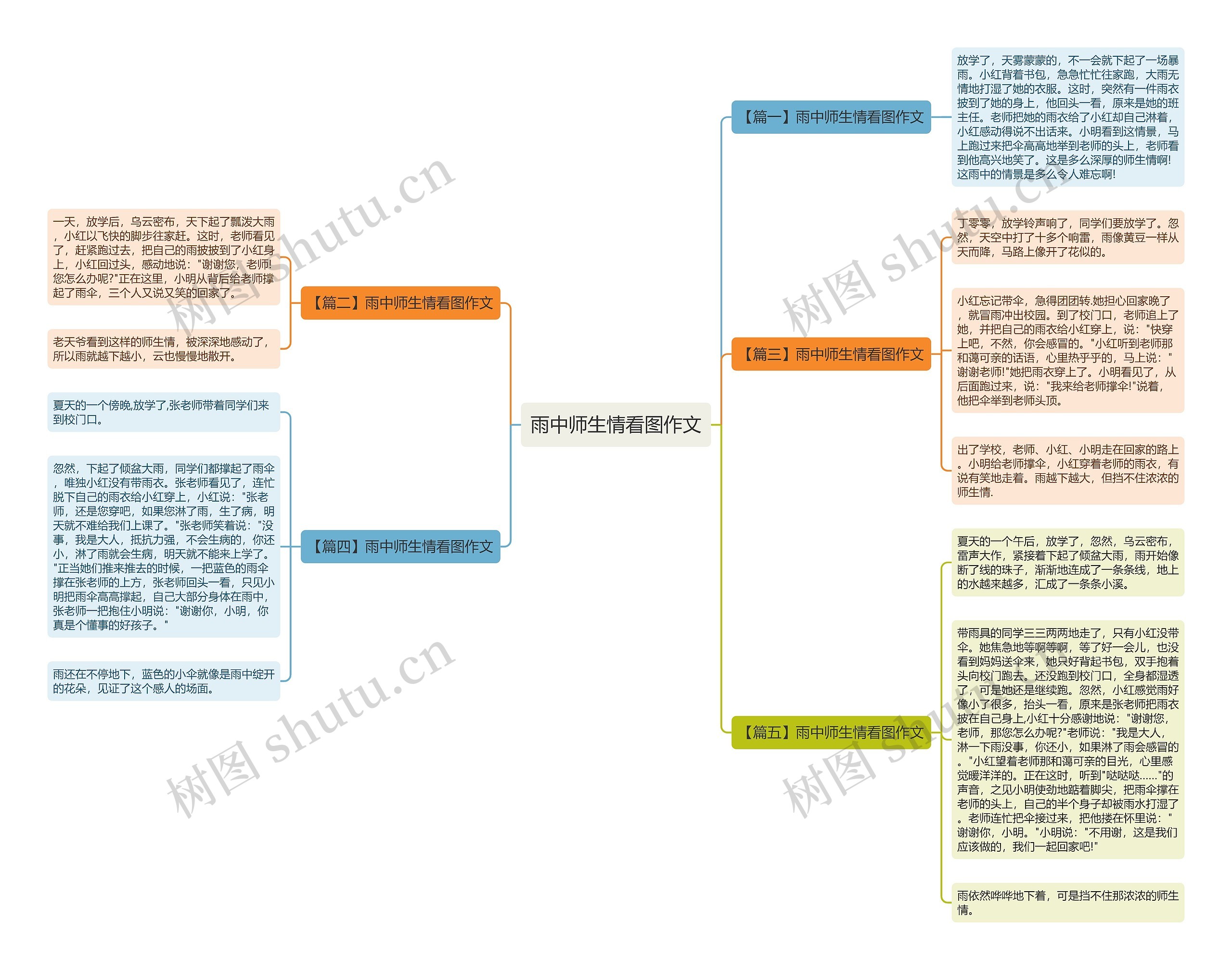 雨中师生情看图作文思维导图