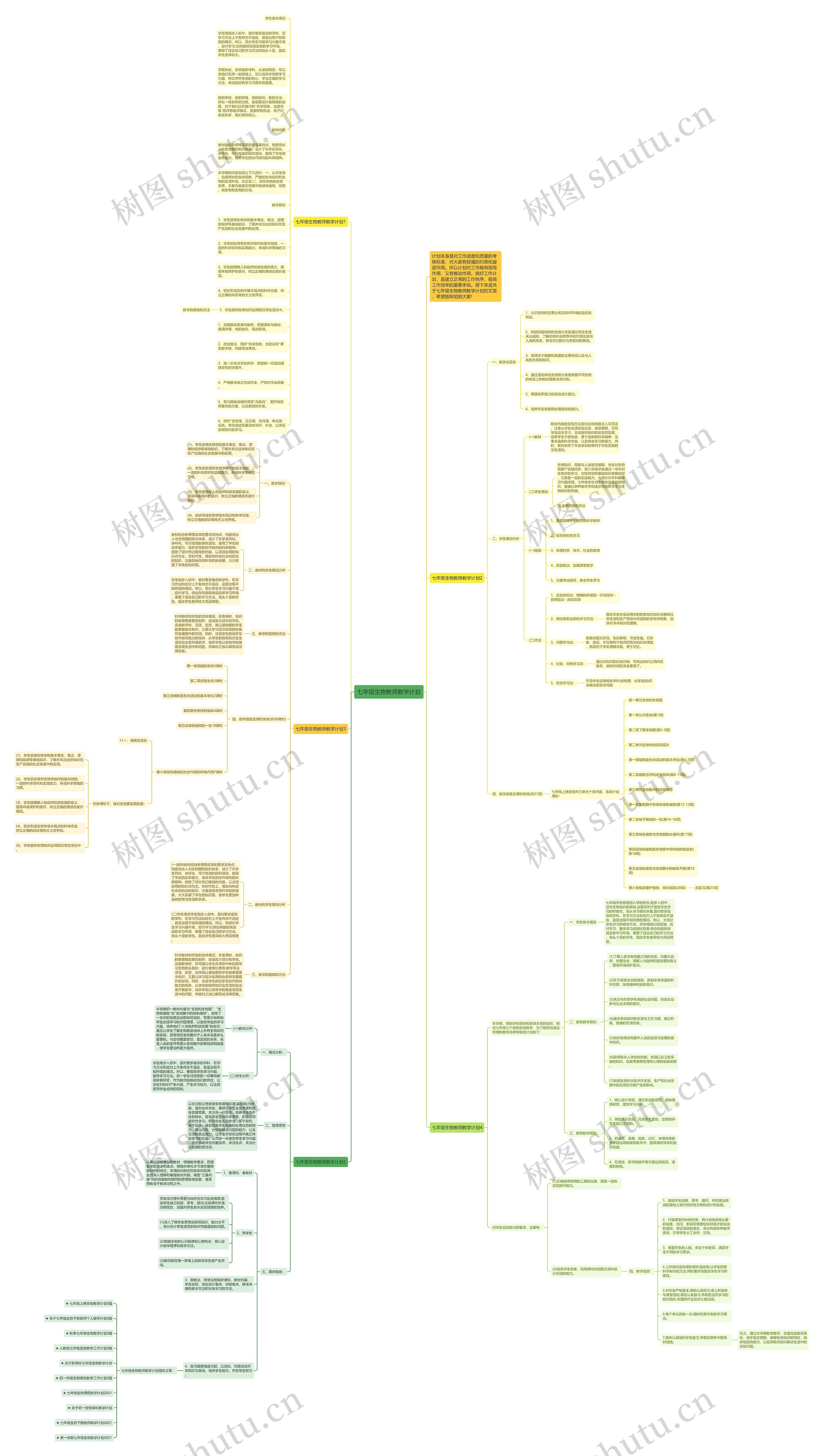 七年级生物教师教学计划思维导图
