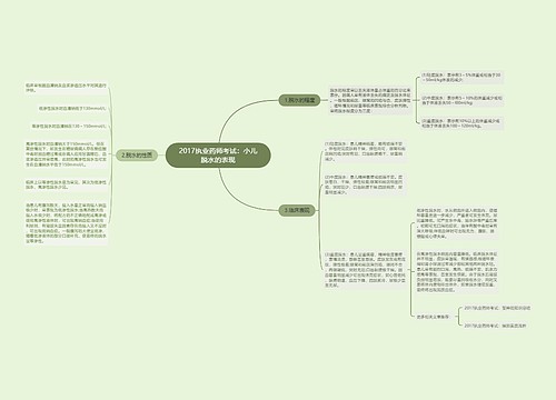 2017执业药师考试：小儿脱水的表现