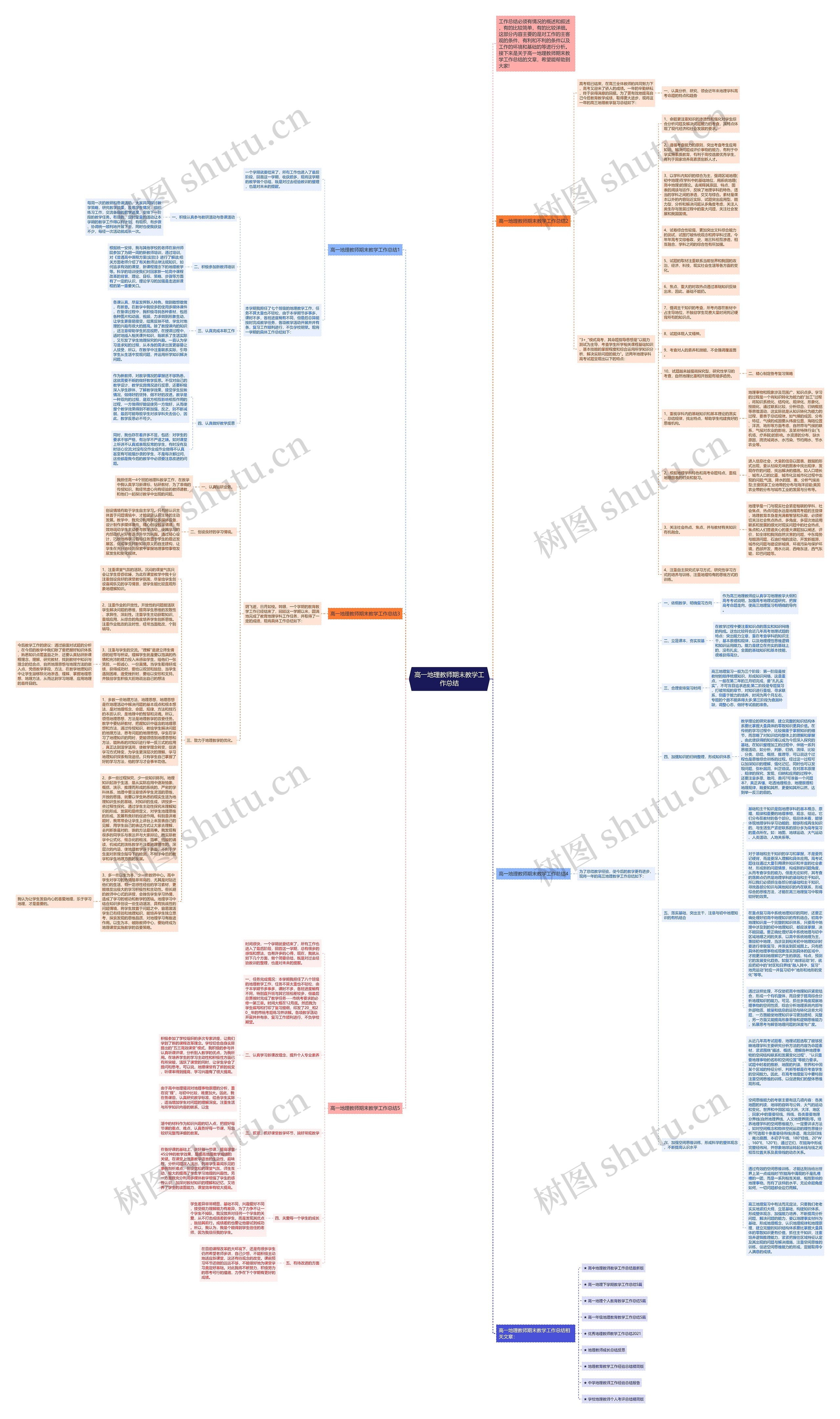 高一地理教师期末教学工作总结思维导图