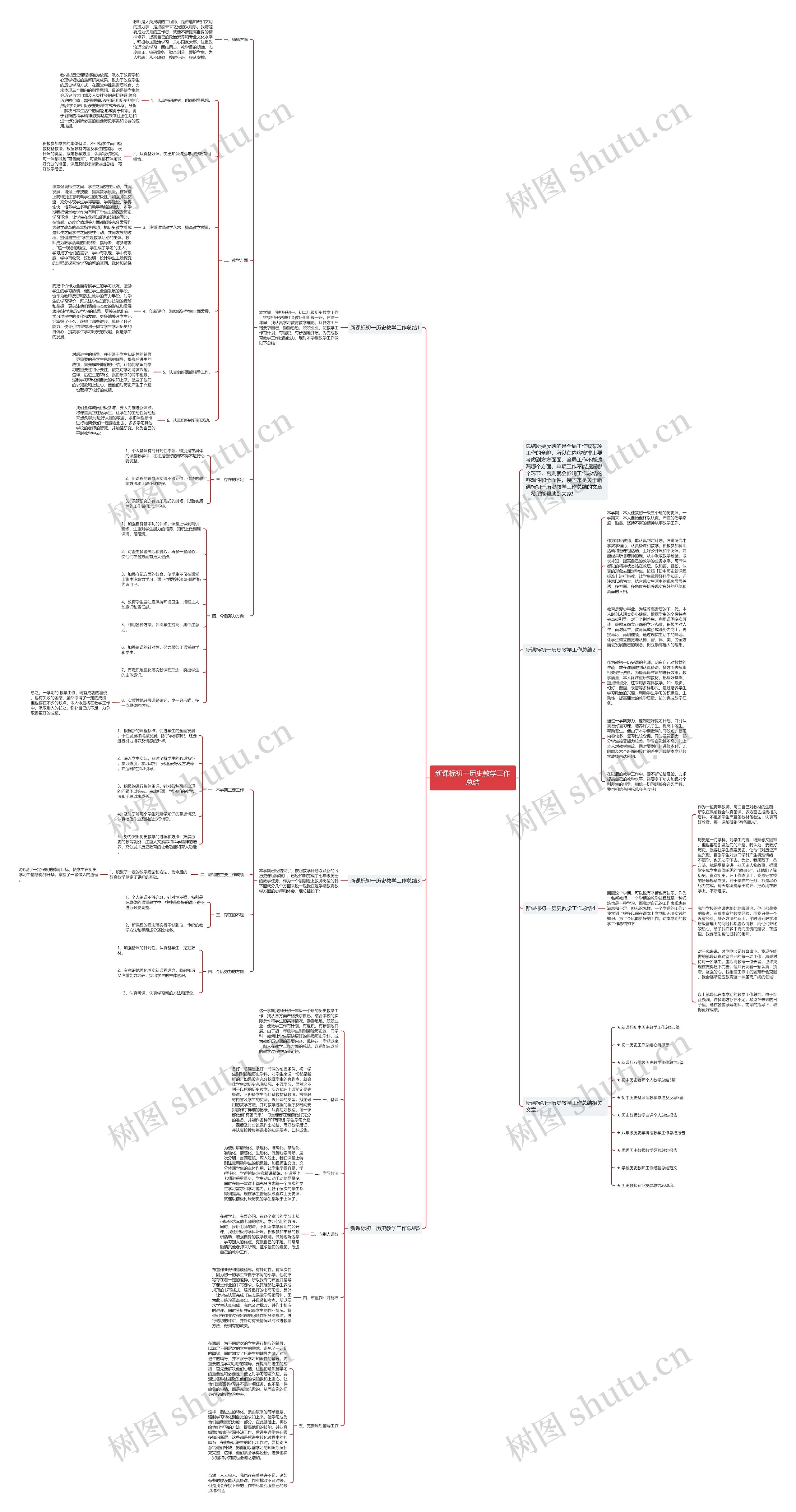 新课标初一历史教学工作总结思维导图
