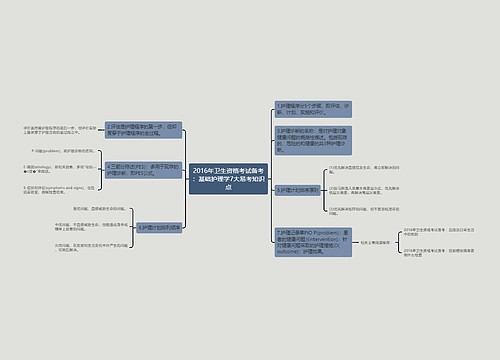 2016年卫生资格考试备考：基础护理学7大易考知识点